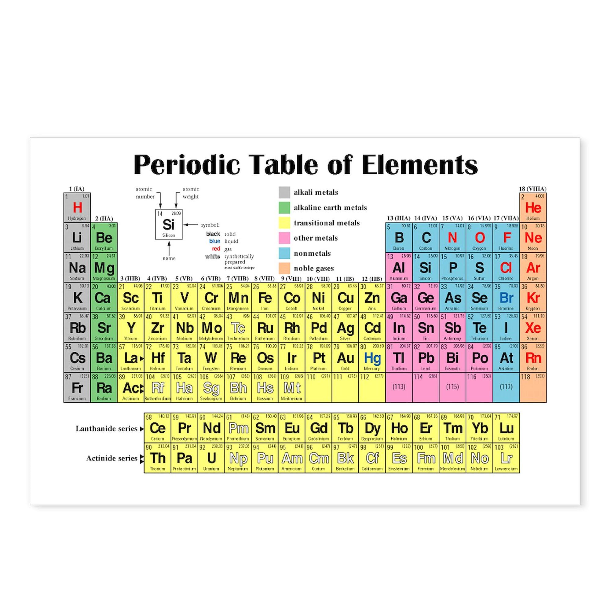 CafePress Periodic Table Of Elements Postcards (Package Of 8 Postcards (Package of 8), 6"x4" Printed Note Card