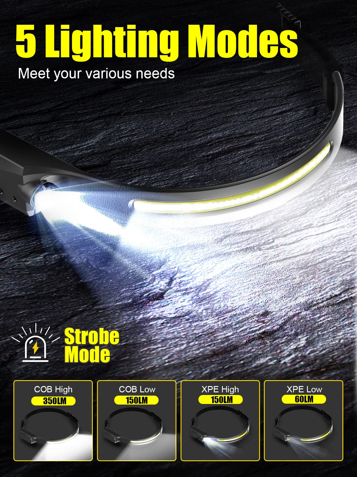 UNBON Ultra Powerful LED Headlamp, USB C Rechargeable Headlamp with 5 Lighting Modes, Motion Sensor, IPX4 Waterproof Lightweight Super Bright for Hiking DIY Camping Fishing 1