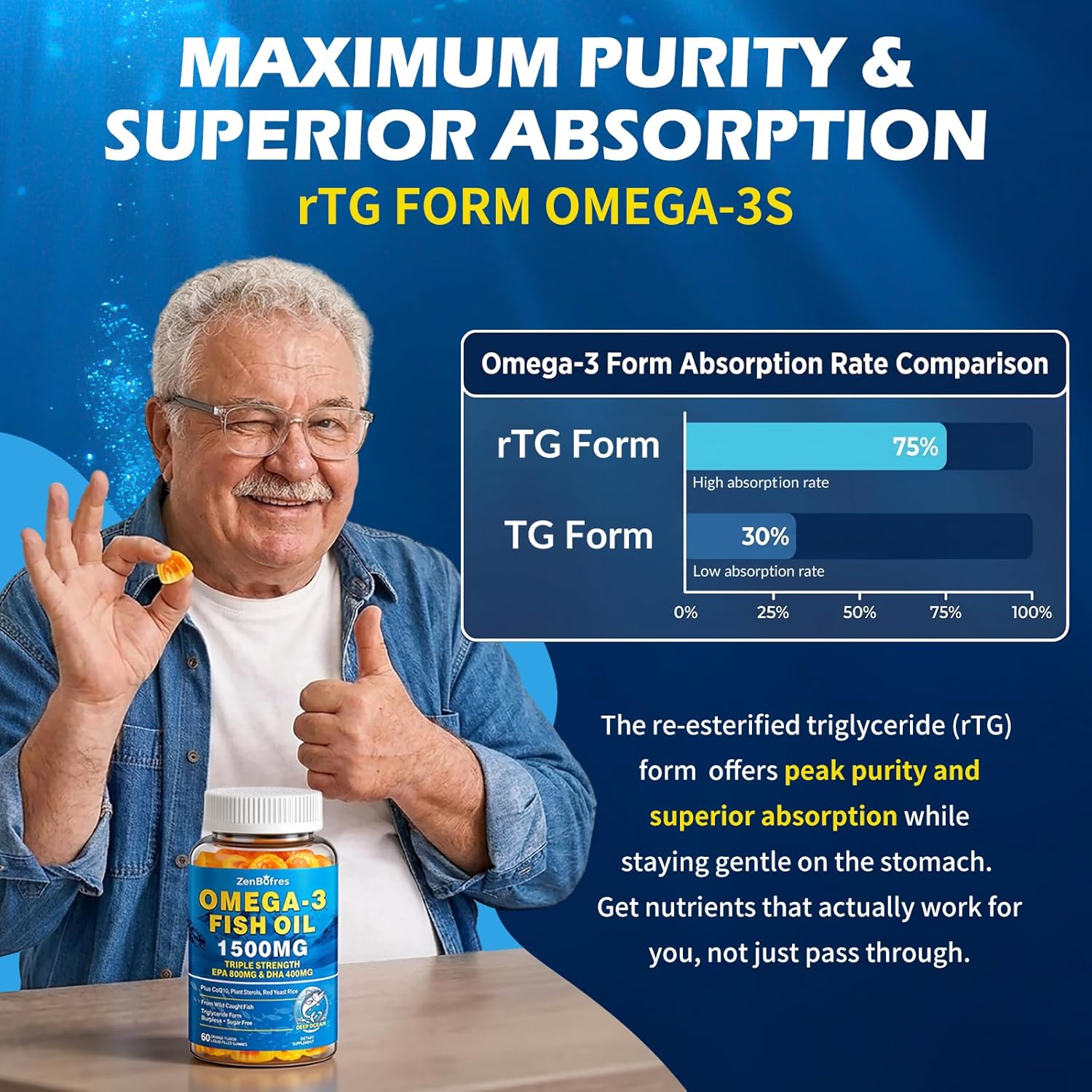 Omega 3 Fish Oil Gummies 1500mg, Triple Strength Omega 3 for Adults with EPA & DHA, CoQ10, Red Yeast Rice | Essential Fatty Acids | Wild Caught & Burpless | for Hḙar-t & Brain | Sugar Free, 60 Count