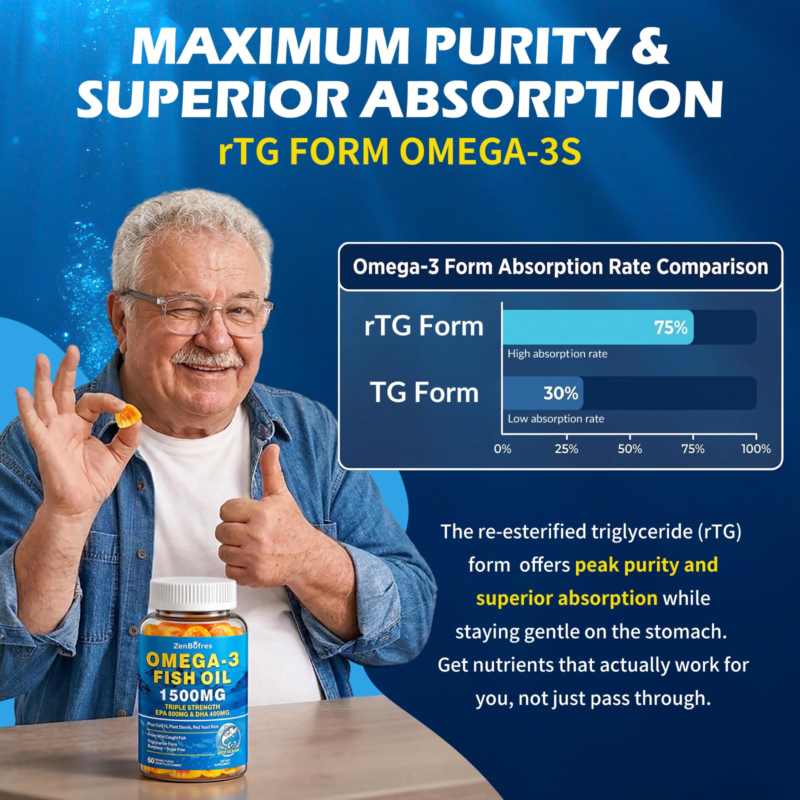 Omega 3 Fish Oil Gummies 1500mg, Triple Strength Omega 3 for Adults with EPA & DHA, CoQ10, Red Yeast Rice | Essential Fatty Acids | Wild Caught & Burpless | for Hḙar-t & Brain | Sugar Free, 120 Count — Amazon image 4