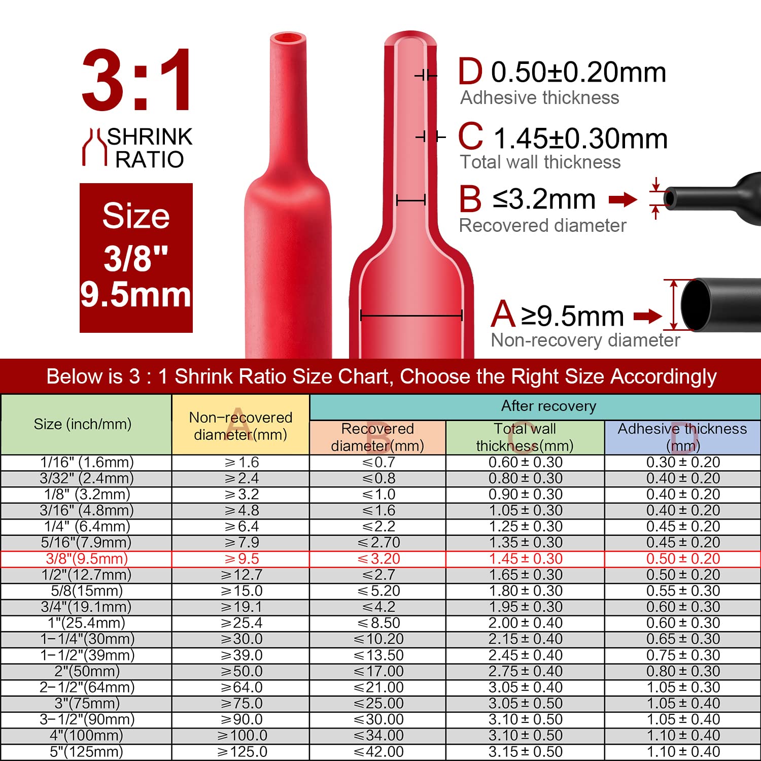 Gaine Thermorétractable Transparente Gaine Thermorétractable 3M KYNAR à Paroi Mince, Transparente, 19/9,5 Mm Gaine Thermorétractable Pour Pistolet