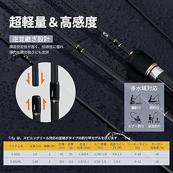 Amazon | NagiTakumi 釣り竿 スピニングロッド カーボン製 軽量型 L/ML