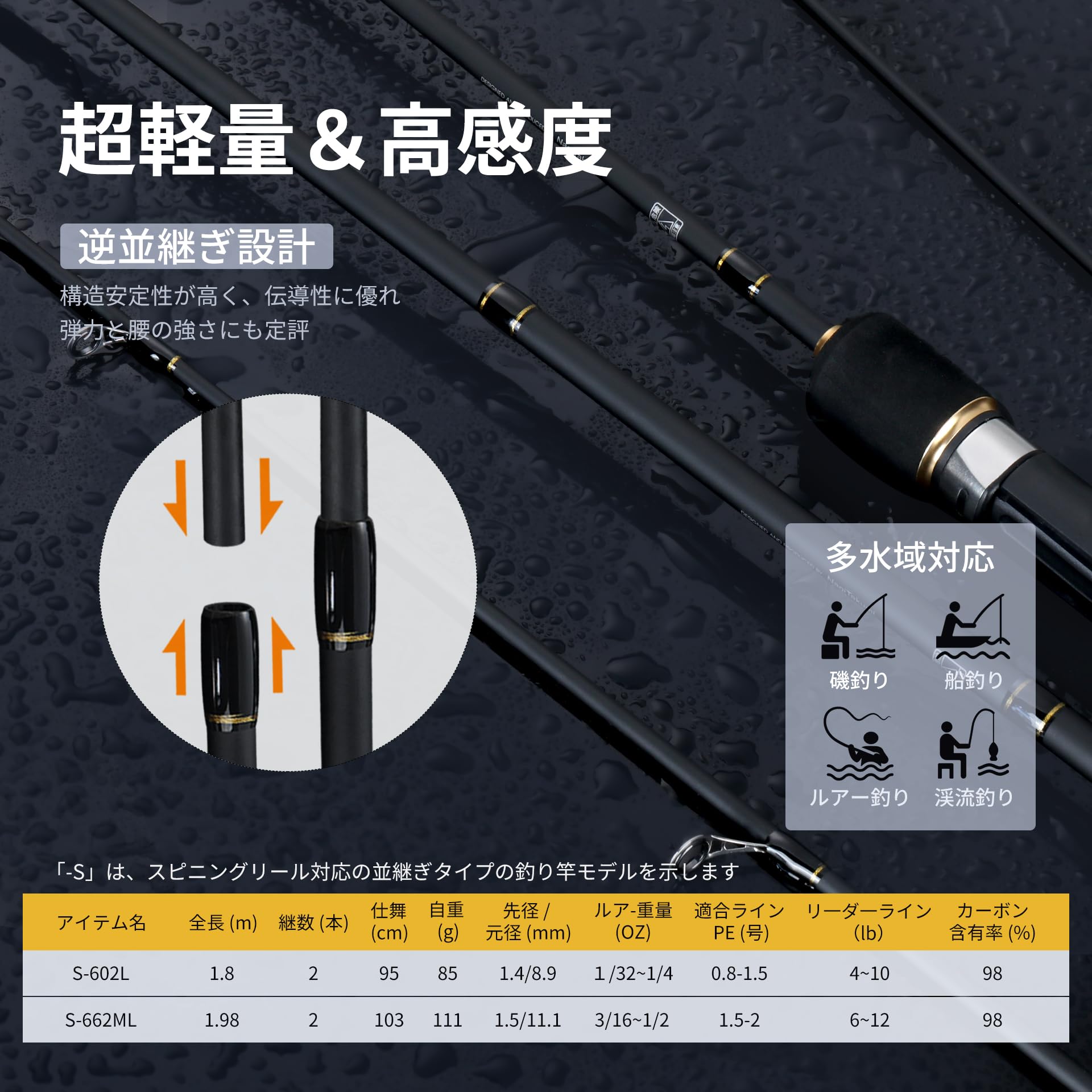 Amazon | NagiTakumi 釣り竿 スピニングロッド カーボン製 軽量型 L/ML
