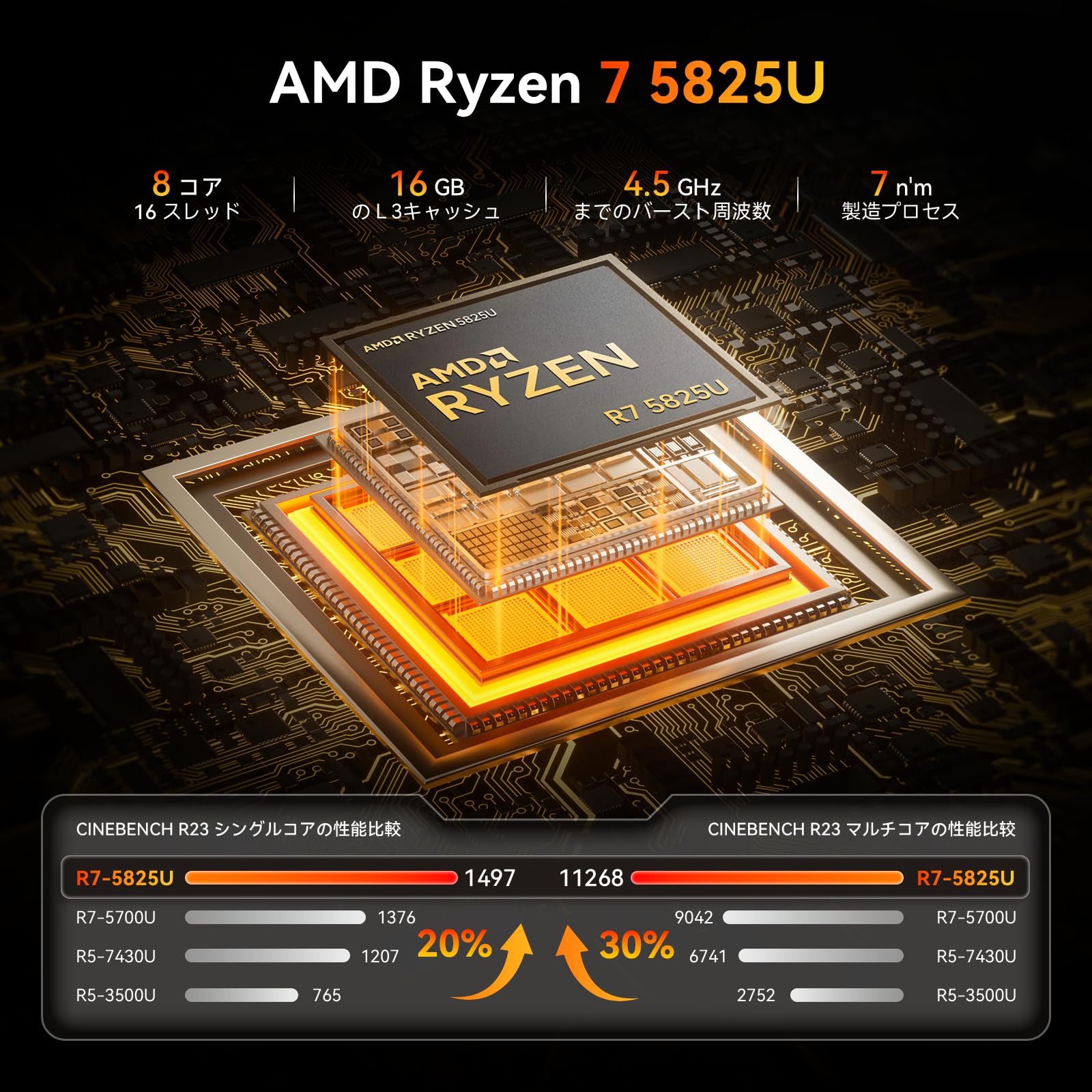 Amazon.co.jp: Ryzen7 5800u Mini PC Gaming PC (2023 New Edition