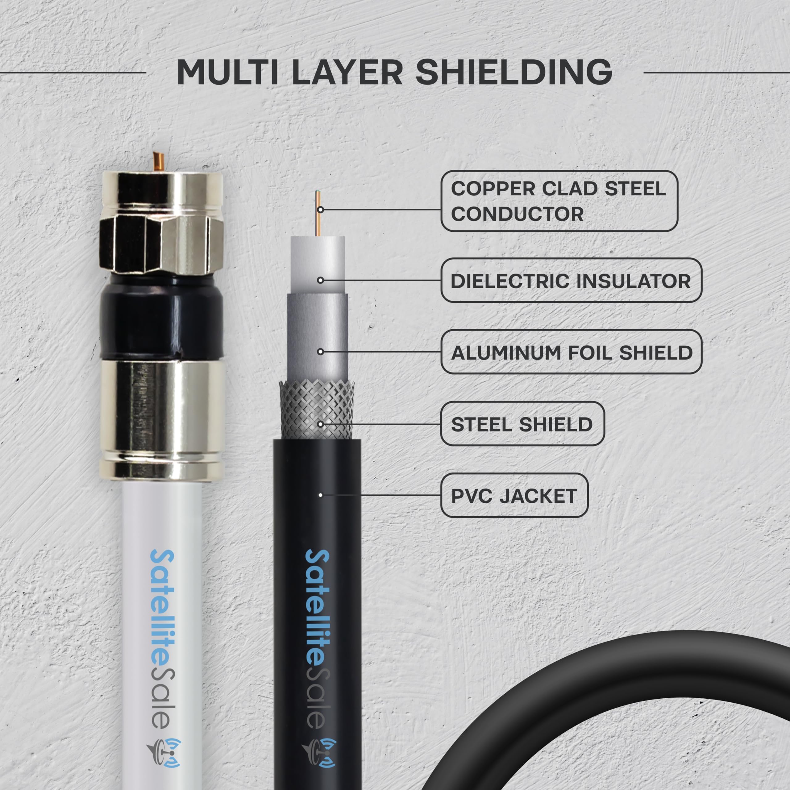 SatelliteSale Digitales 75 Ohm RG-6/U Koaxialkabel mit F-Stecker, für Innen- und Außenbereich, universelles Kabel, Weiß, 61 m