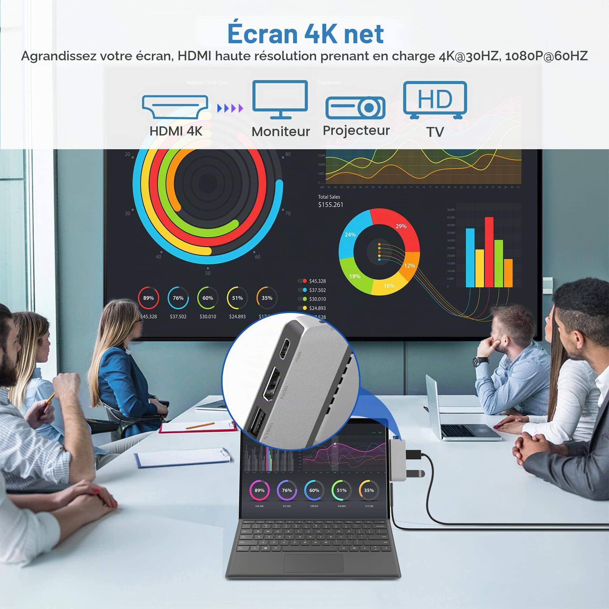 Surface Pro 8 USB C Hub Adaptateur avec 4K HDMI, USB-C Thunderbolt 4 (Display+PD Charging+Data), USB 3.0, USB 2.0, TF Card Slot, Docking Station Dual Monitor (HDMI+USB C) pour Surface Pro 8