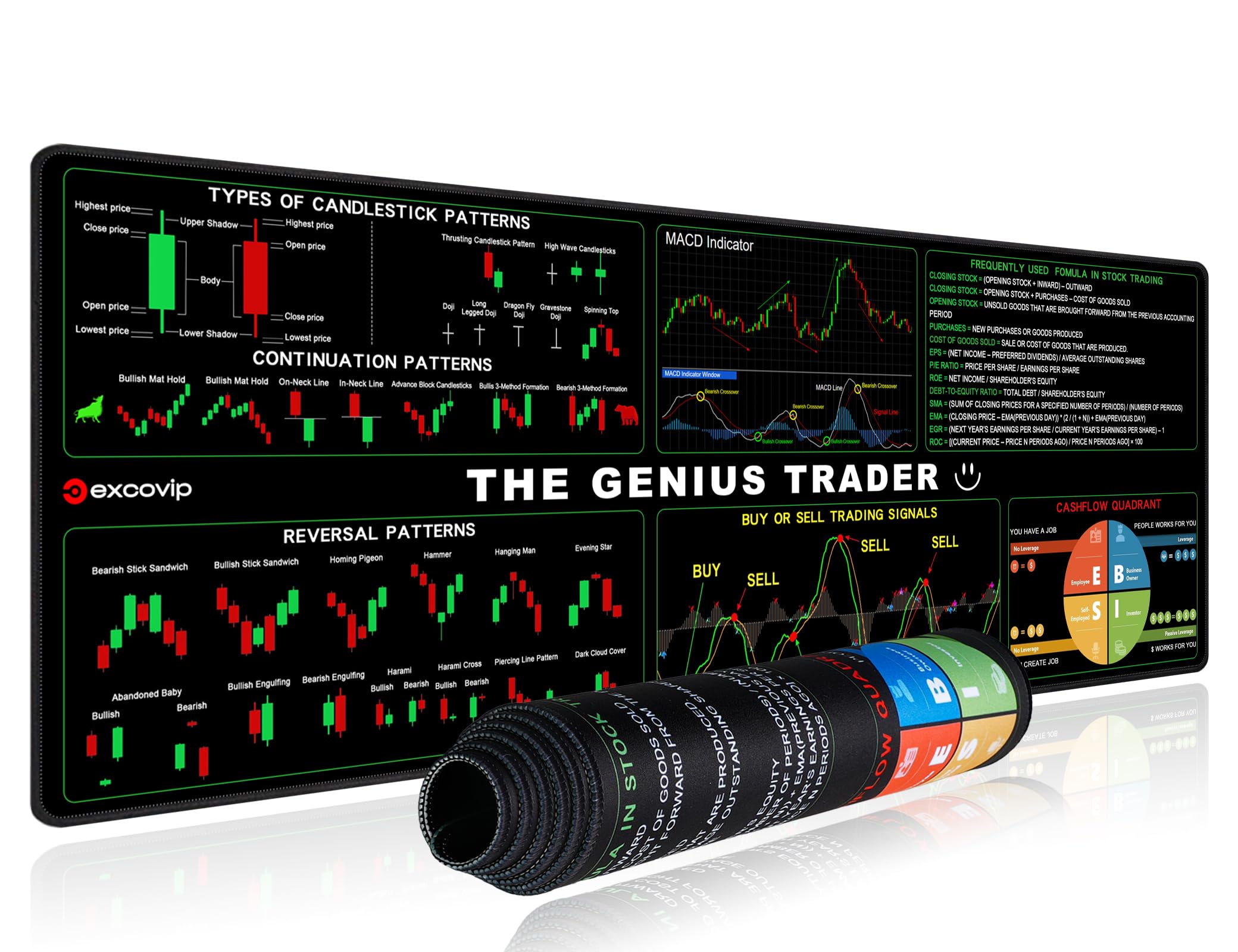 excovip Stock Market & Crypto Trader Mouse Pad 35.4