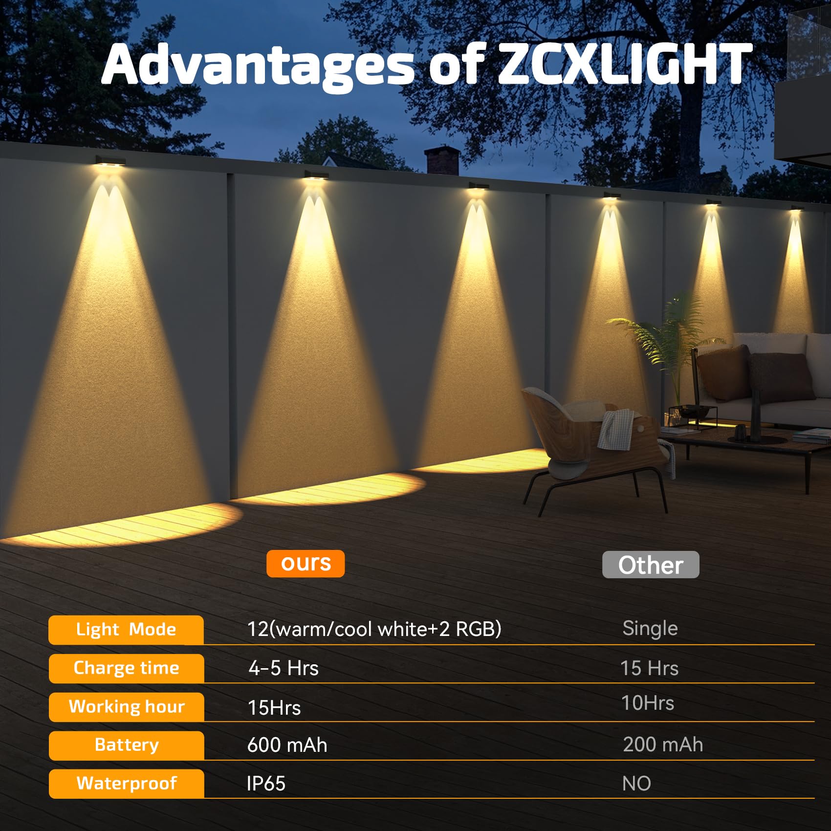 Amazon.co.jp: ZCXLIGHT ソーラーフェンスライト 屋外、フェンス