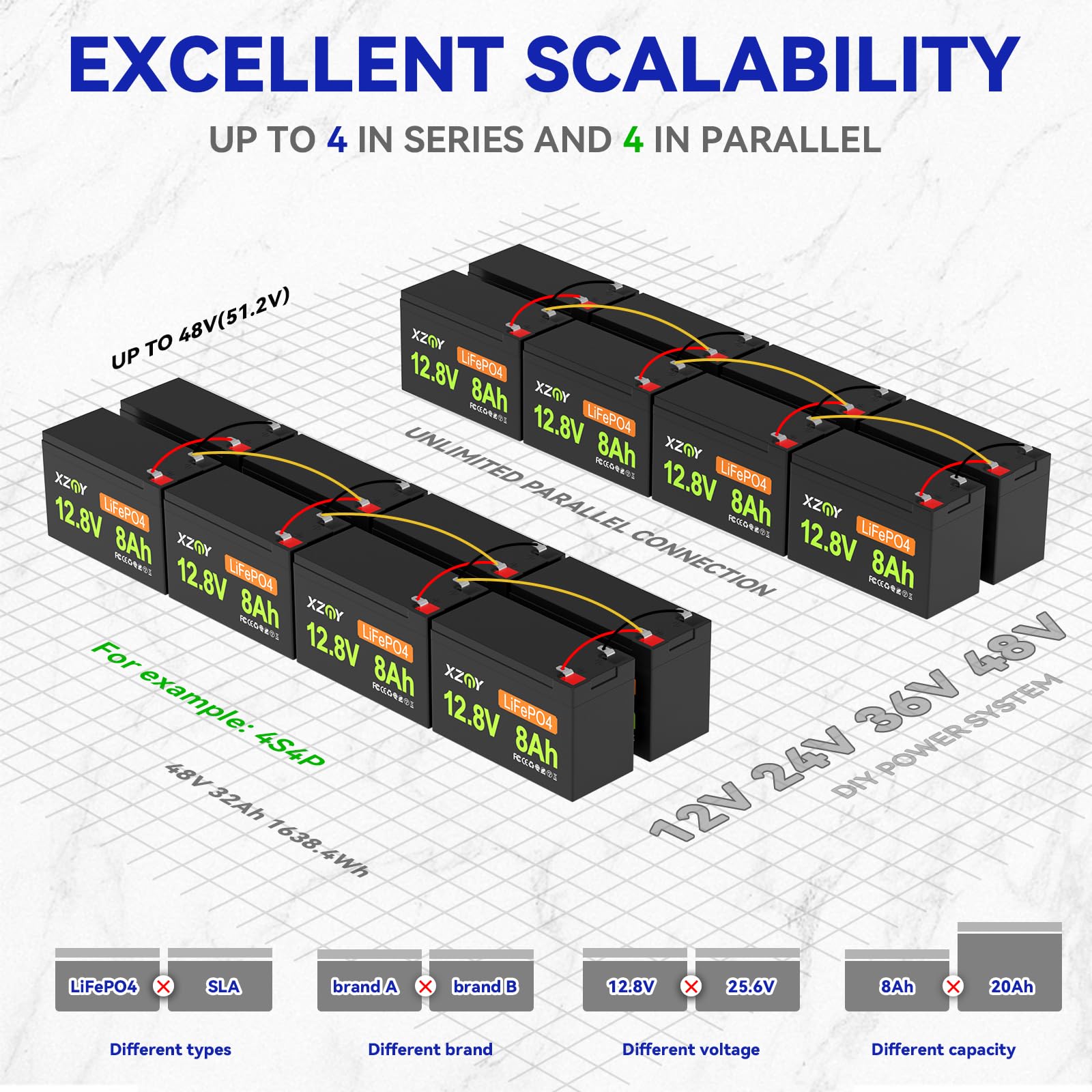 Amazon.com: XZNY 12V 8Ah Lithium Battery, 4000+ Cycles 12V