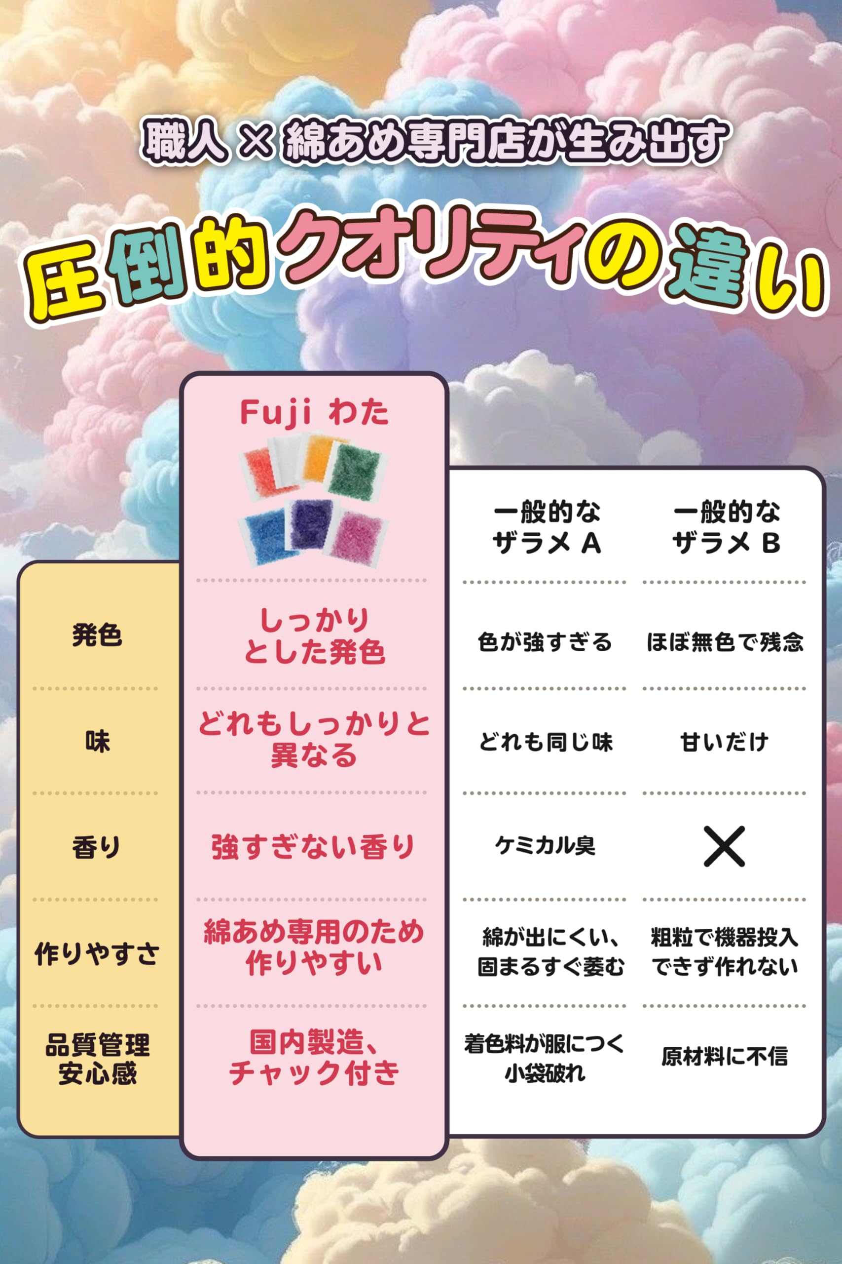 Amazon.co.jp: 【しっかり発色！わたあめ 専門店】 綿菓子用 カラー