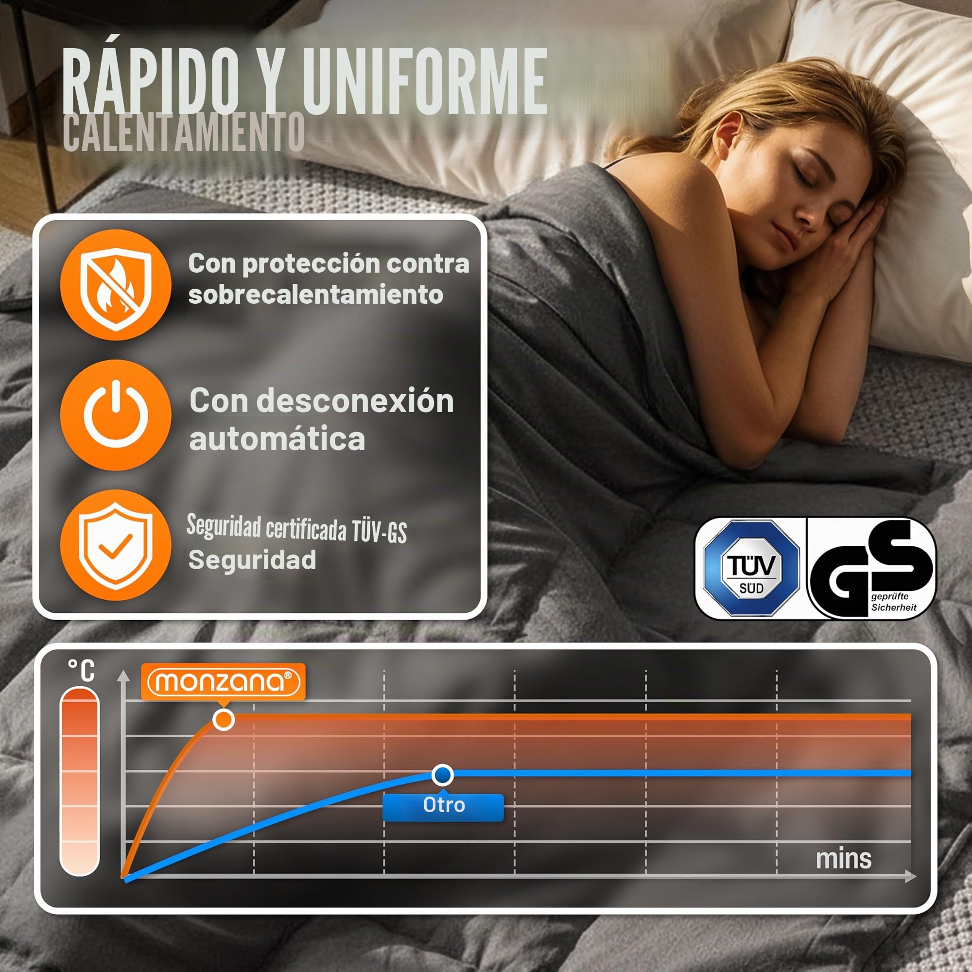 Monzana Manta Eléctrica Grande Térmica 160x140cm Calientacamas Sofa Colchón 2x60W Forro Polar Gris Lavable
