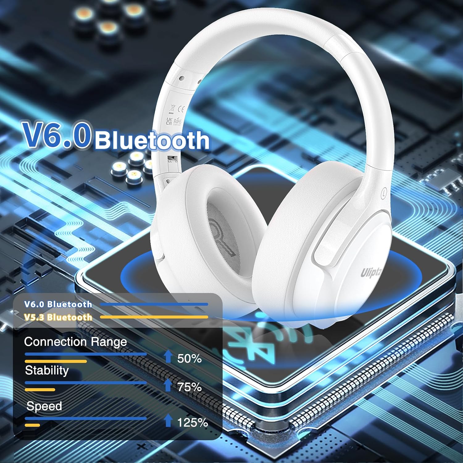 Uliptz – Auriculares Bluetooth 6.0 con Micro, 65 h de autonomía, 6 Modos de Sonido EQ, estéreo, Alta fidelidad, inalámbricos, circumaurales, Plegables, Ligeros, Viajes, Oficina, móvil, PC, Blancos 5