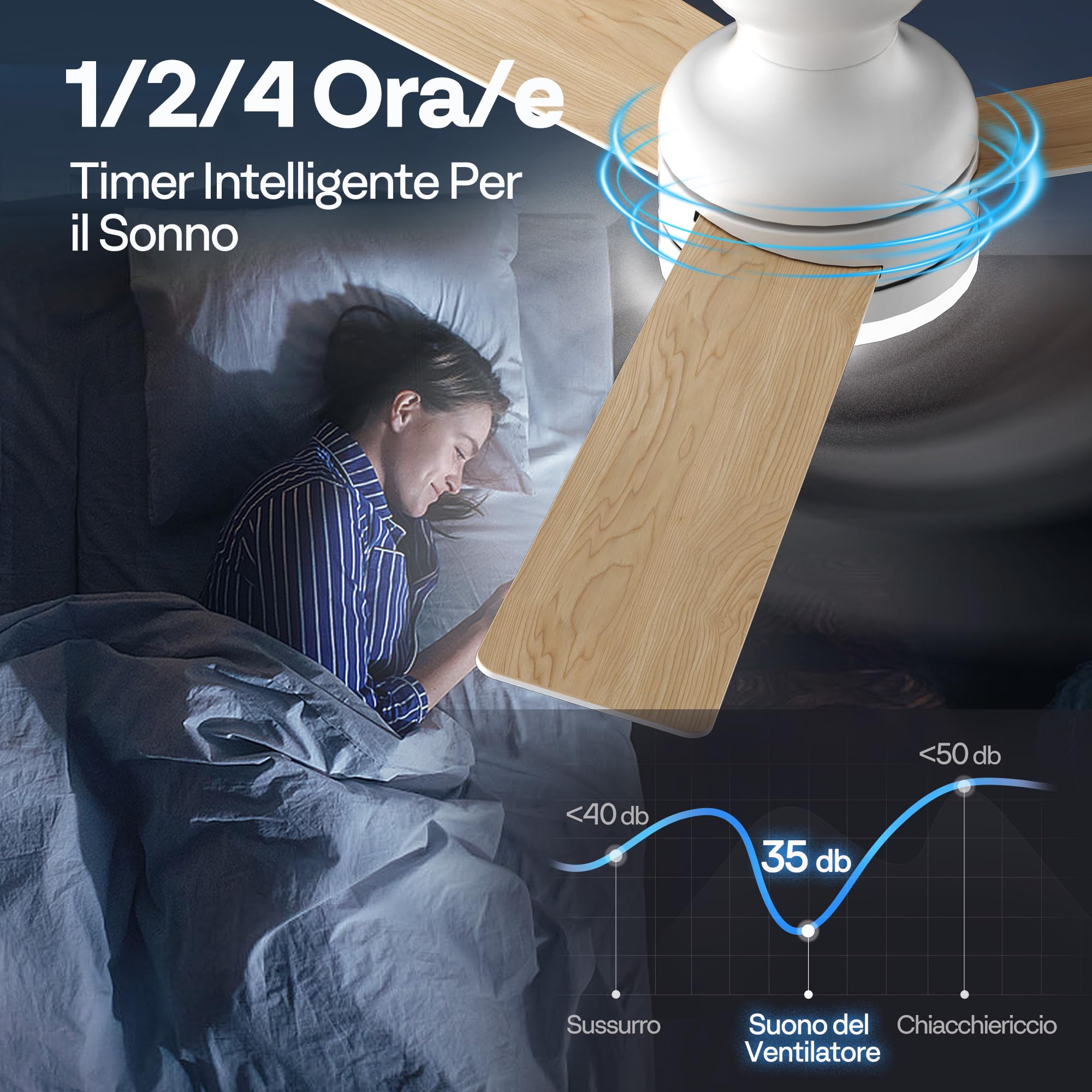 VIVOHOME Ventilatori da Soffitto con Luce e Telecomando Lampada, Plafoniera Silenzioso Timer 50W per Camera da Letto Soggiorno Garage 6+1 Velocità 107cm Dimmerabile Reversibile Bianco