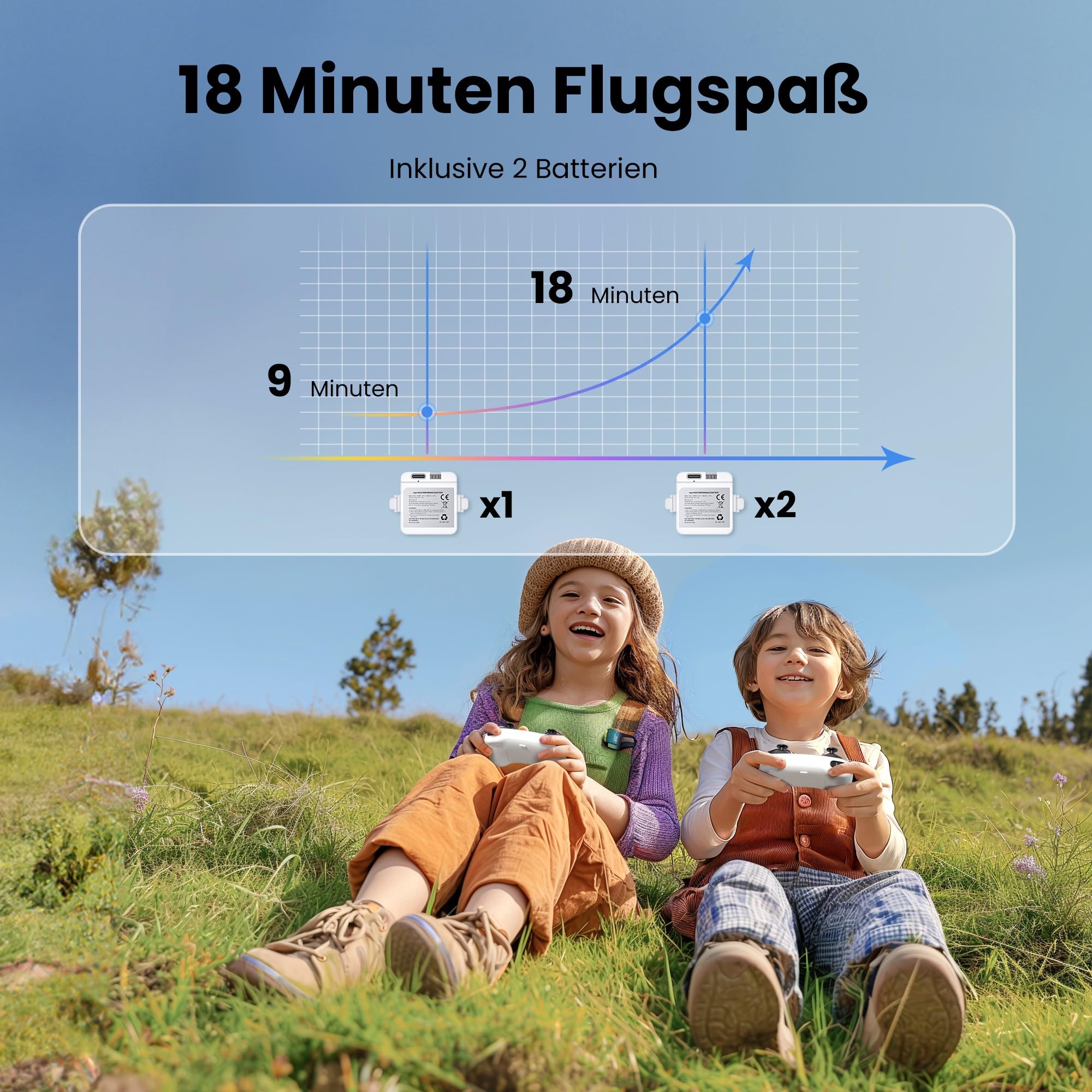 Ameta Morpho Drohne mit Kamera für Kinder 1080P HD mit STEM-Module | FPV, Drone für Anfänger, 32 RGB Licht, 18 min Flugzeit, Verloren Buzzer, Spielzeug Geschenke, Quadrocopter für Jungen Mädchen