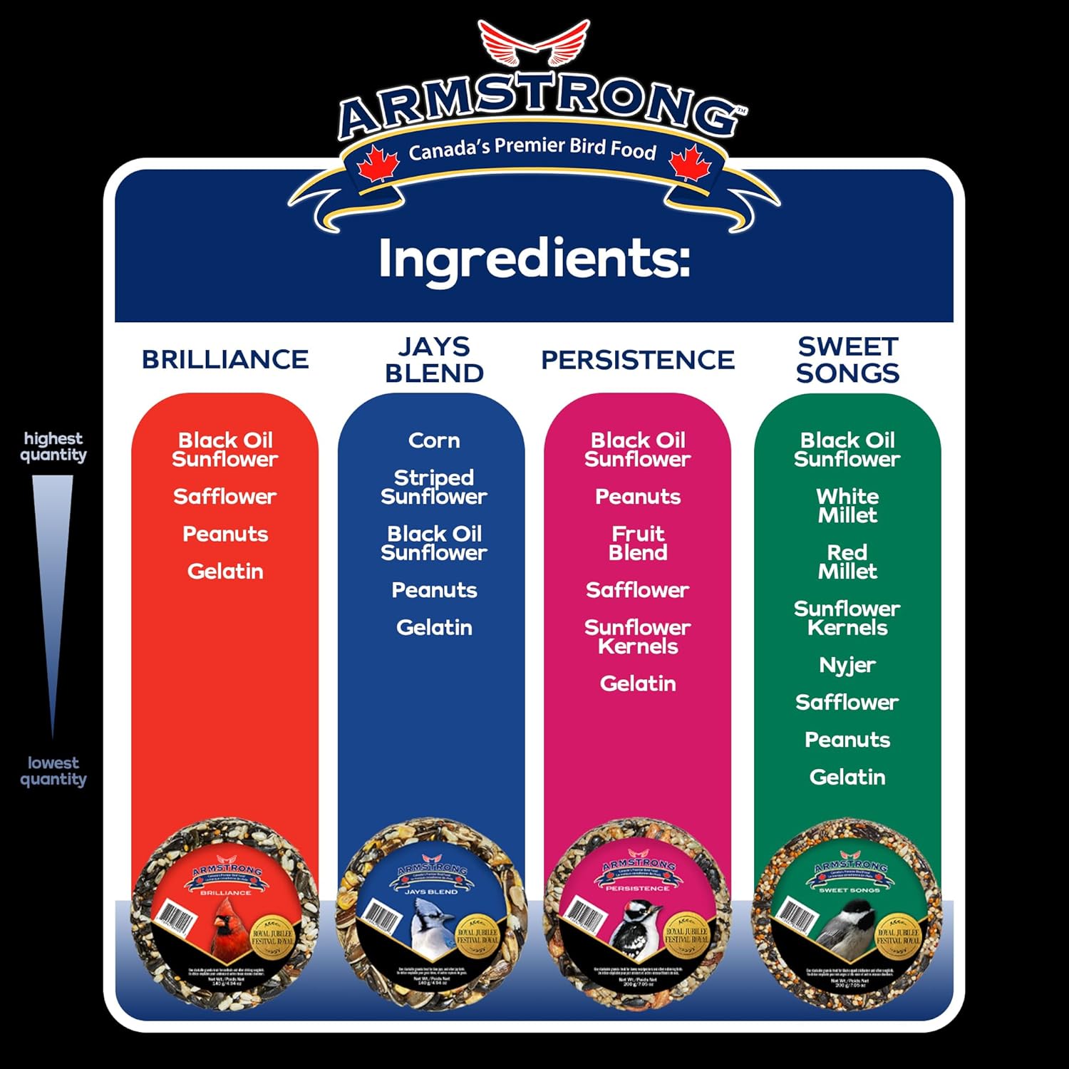 Armstrong Wild Bird Food Variety Flavor Granola Stacks, Pack of 4 - Royal Jubilee Brilliance, Jays Blend, Persistence & Sweet Songs - High-Energy Bird Treats, Ideal for Granola Stack Feeders