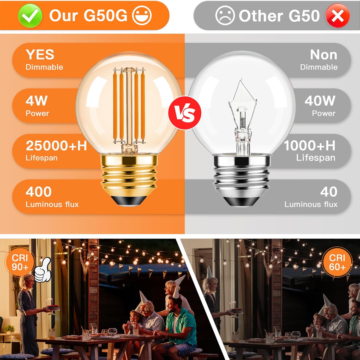 ToBeGreat G16.5 LED Light Bulbs G50 Dimmable Globe Light Bulbs 4W(40 Watt Equivalent) 2200K Warm White 400lm Candelabra Chandelier Night Light Bulb Amber Glass,6 Pack