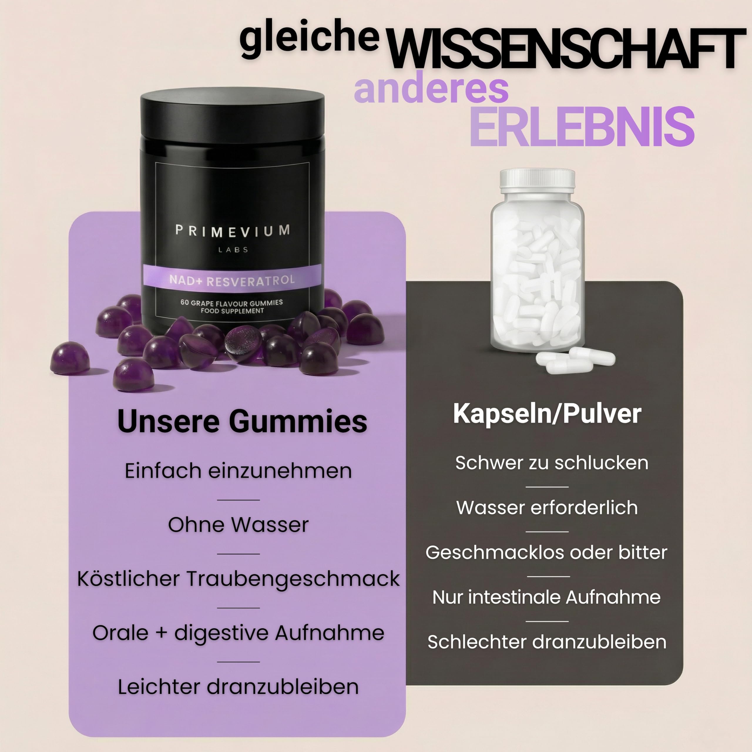 NAD+ Resveratrol Ergänzung mit Quercetin - 60 Gummies - 850 mg pro Portion - NAD Plus - Anti-Aging Nahrungsergänzungsmittel - Zuckerfrei - Vegan - Primevium Labs