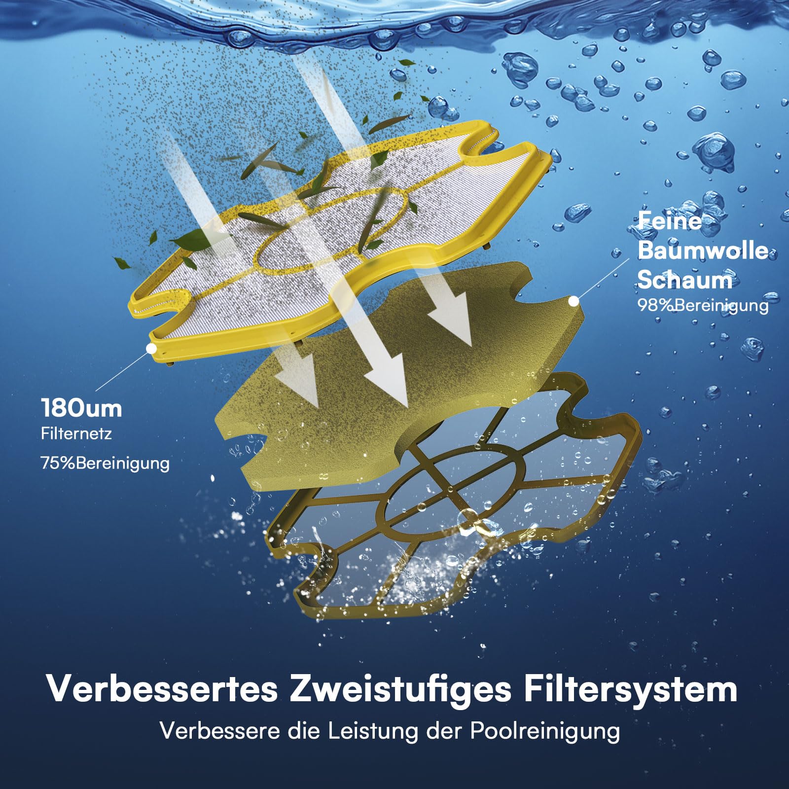PoolMr Poolroboter Kabellos Poolsauger Akku 40W Power & 90 Min Laufzeit - Saugroboter Pool Mit Doppelfiltersystem & Hindernis-Überwindung für Ebene Pools Bis 149 ㎡ Reinigt Effektiv Blätter & Schlamm