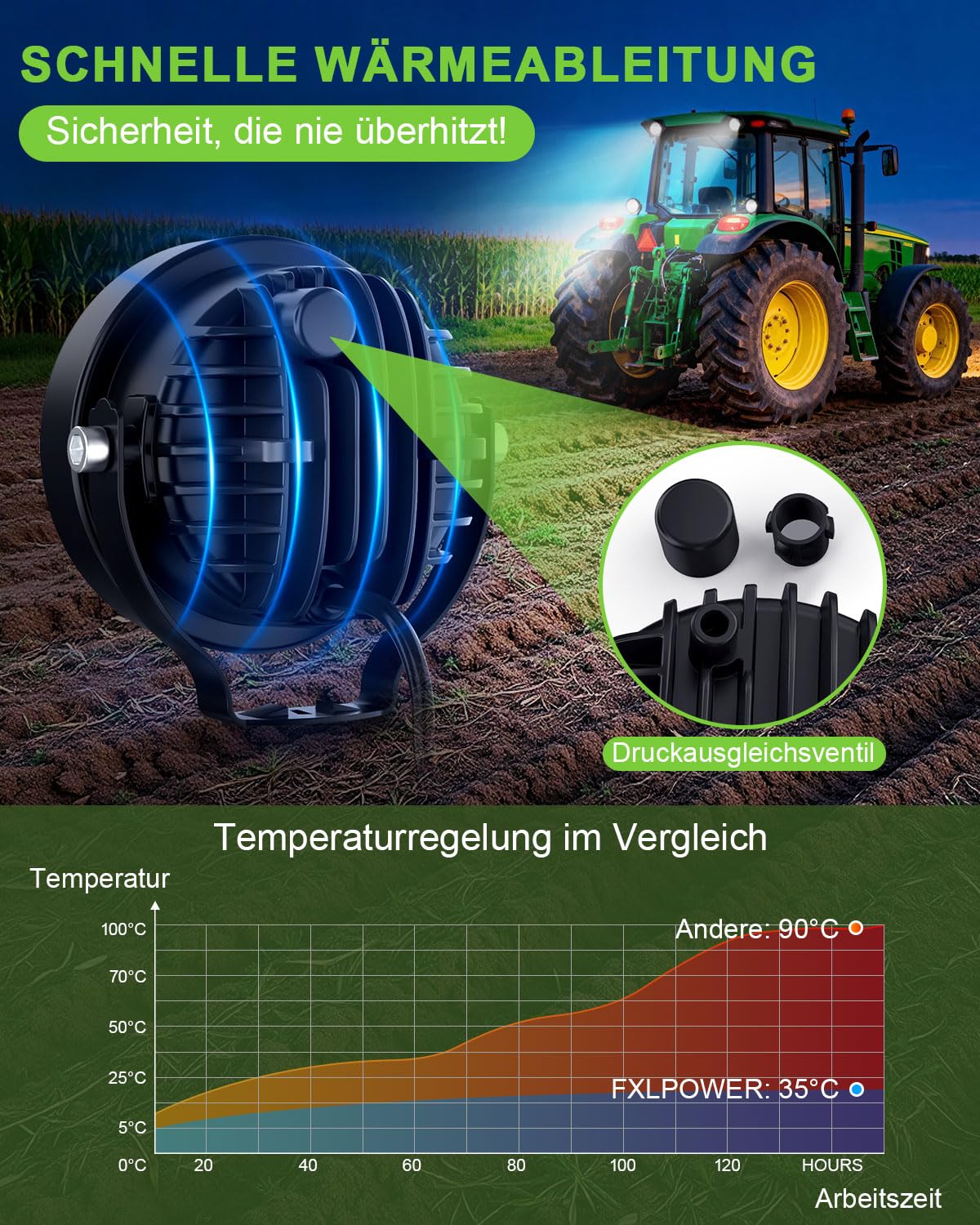 2 Stück 60W LED Arbeitsscheinwerfer 4 Zoll Rund, 12V 24V Flutlicht