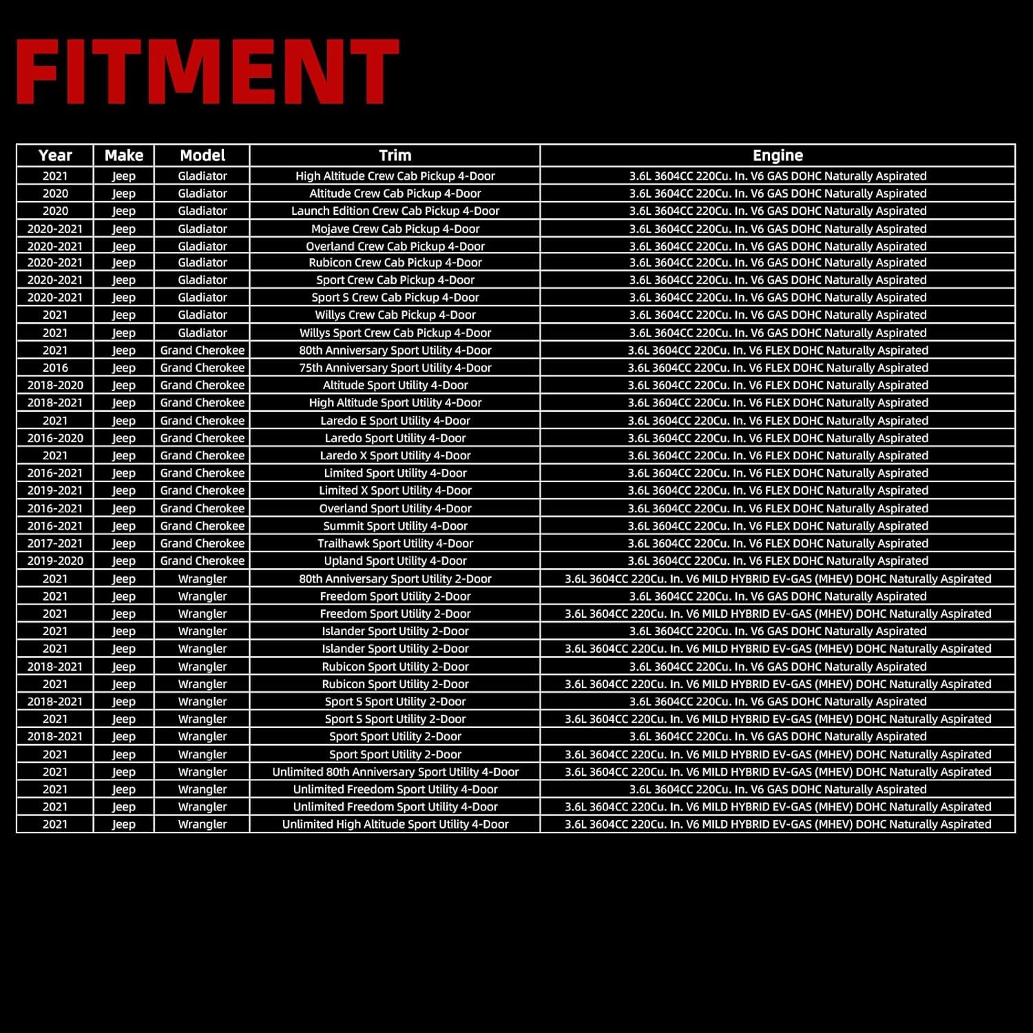 MITZONE Intake Manifold Compatible with 2016-2021 Chevy Pacifica Voyager Gladiator 2016-2021 Chevy Grand Cherokee 2018-2021 Chevy Wrangler 2016-2021 Dodge Durango 2019-2021 Ram 1500 3.6L