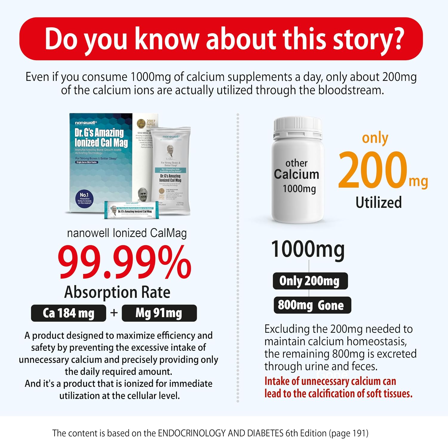 Dr G's Amazing Ionized Cal Mag - Bone Health Calcium Magnesium Powder Supplement - 60 Sticks x 2 Packs for 4 Months (120 Count)