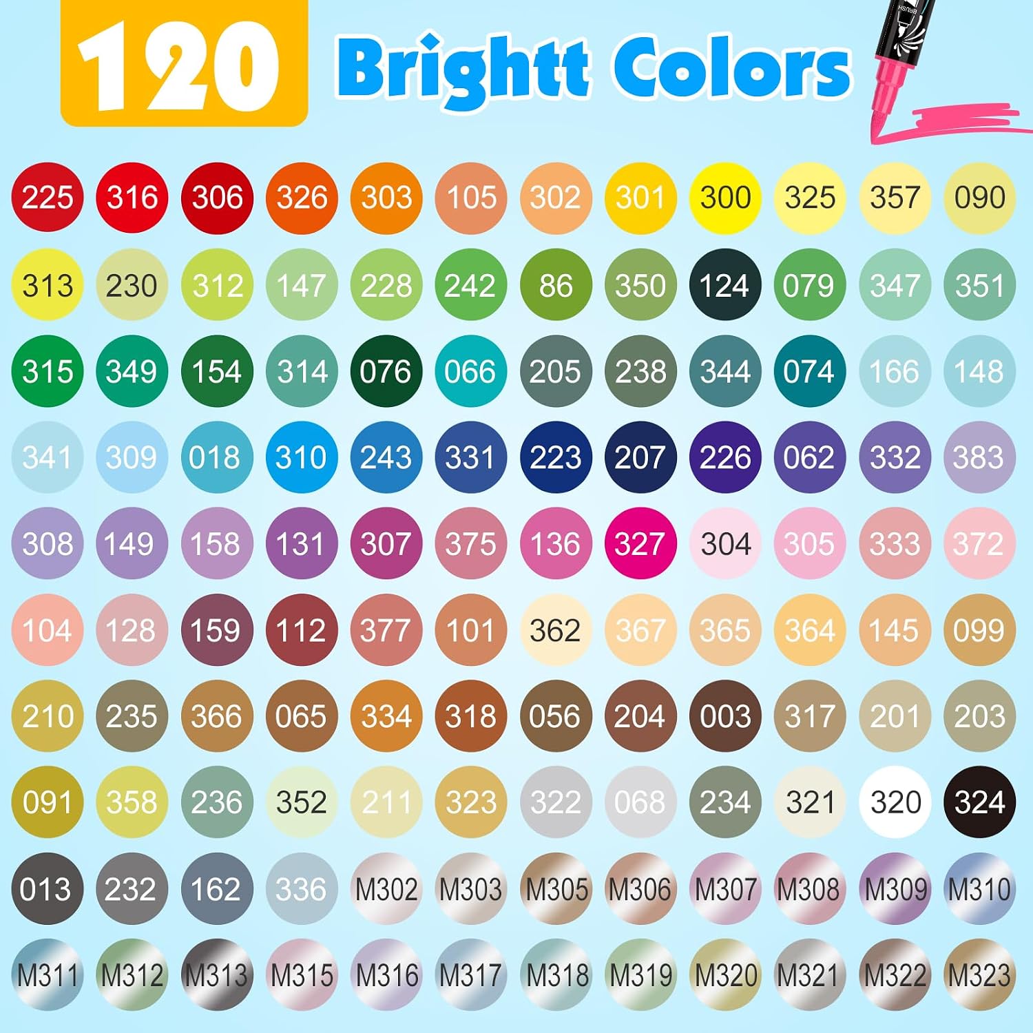 FUMILE 120 Colors Dual Tip Acrylic Paint Markers for Wood, Rock, Paper image 4
