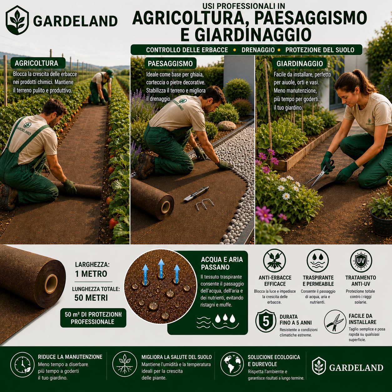 Telo Pacciamatura Marrone Premium 50m x 1m 90g/m2 Anti Erbacce Trattamento UV Resistente alle Intemperie Made in EU