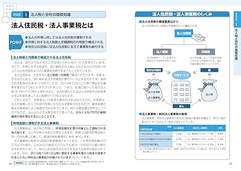 法人税解釈の実際 法人税解釈の実際 未収還付法人税等の仕訳と別表4や
