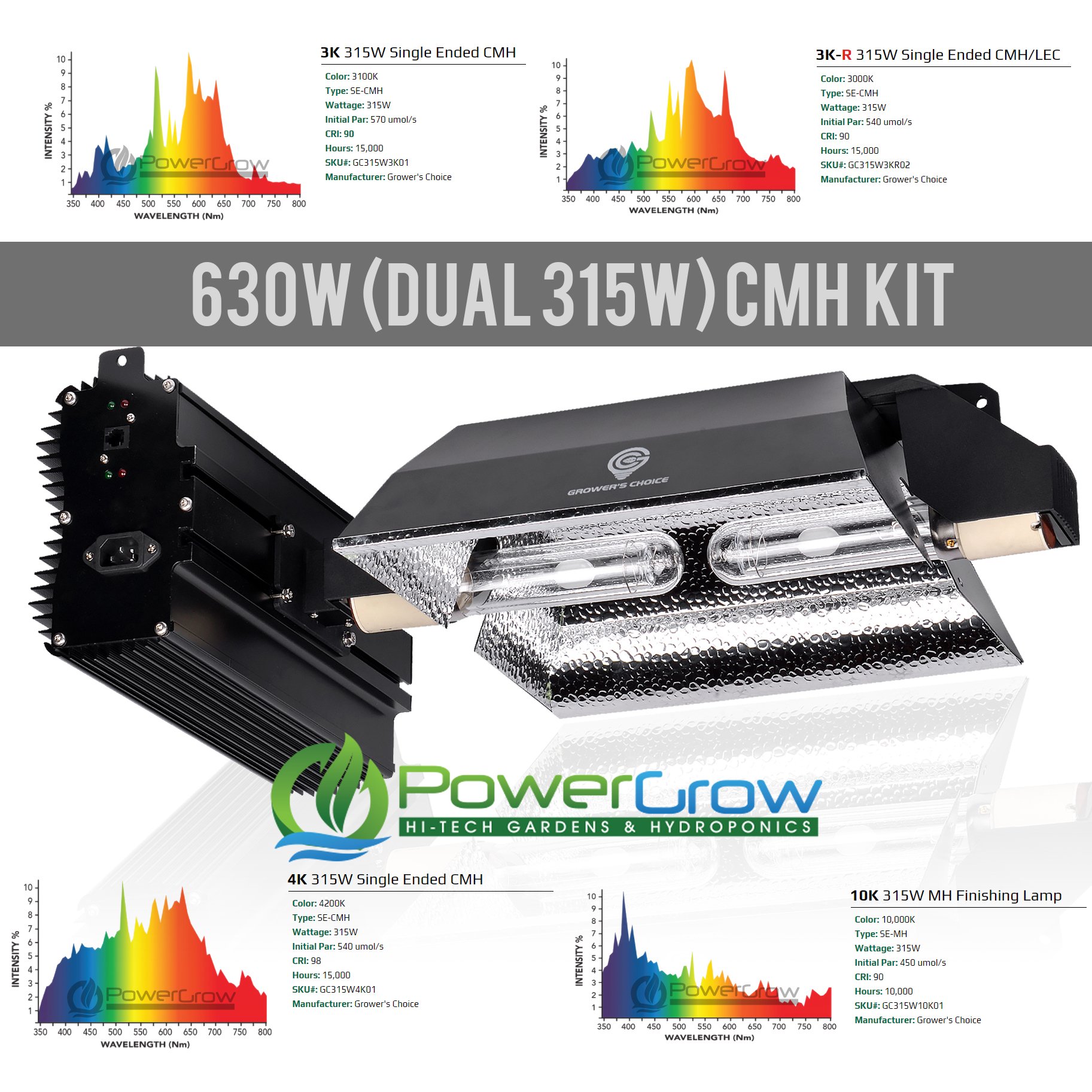 Amazon.com : Grower's Choice 630NS (630w CMH/Dual 315W Ceramic