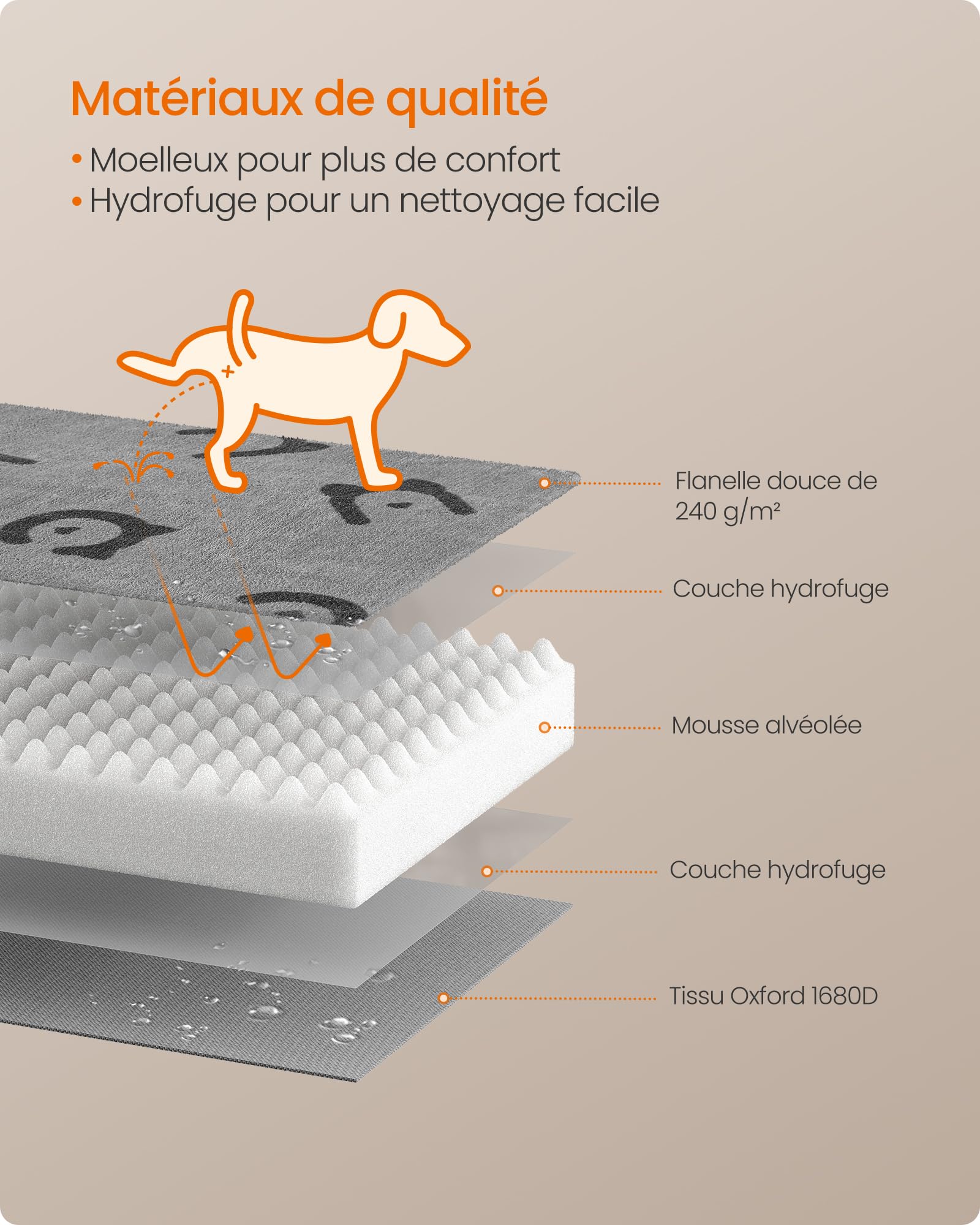 Feandrea Panier pour Chiens, Coussin pour Animaux, Mousse Alvéolée, avec Poignée, Déhoussable, Utilisable des 2 Côtés, Hydrofuge, Taille XXL, 120 x 74 x 8 cm, Gris Tourterelle PGW244G01