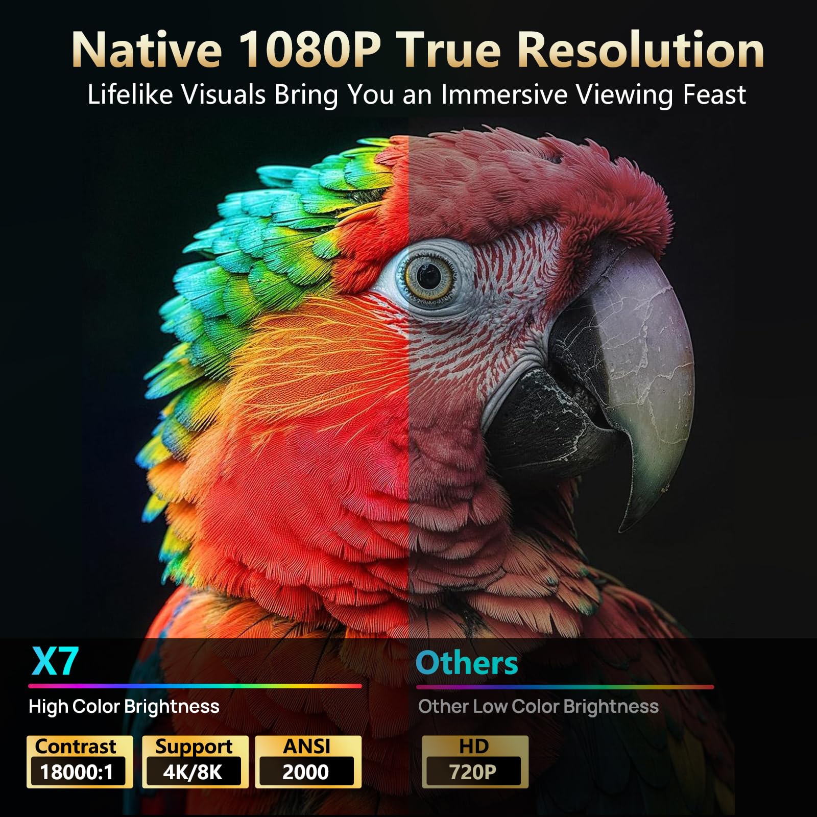 [2000 ANSI] Proyector Inteligente 1080P Nativo - Soporte 4K, Android 14 | Proyector Portátil, Calibración Visual IA, Enfoque y Corrección Automáticos, Audio Hi-Res, WiFi 6, Bluetooth 5.4, LYNCAST X7
