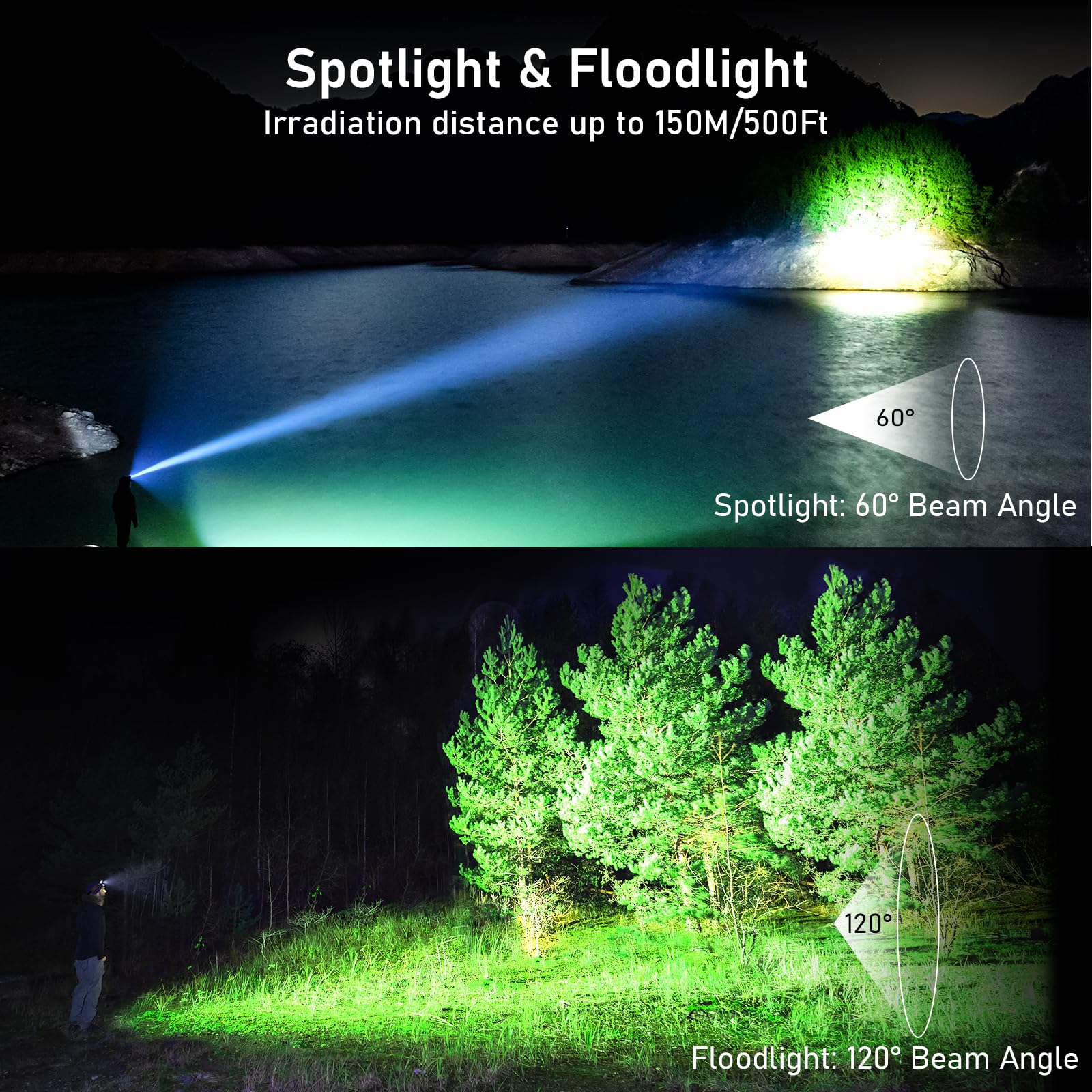 Blukar Torcia Frontale LED Ricaricabile, 2000 Lumen Super Luminosa Lampada Frontale, 10 Modalità & Dimmerabile in Continuo, IPX5 Impermeabile Torcia da Testa per Campeggio/Trekking/Pesca/Emergenza
