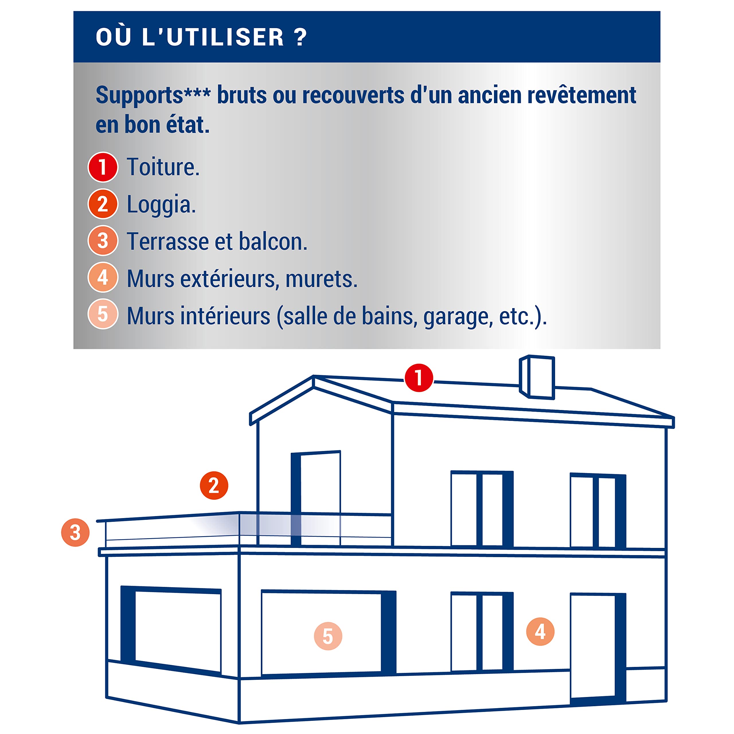 RIPOLIN - Revêtement Anti-Infiltration Multi-Supports - Invisible - Intérieur/Extérieur - 0,75 Litre