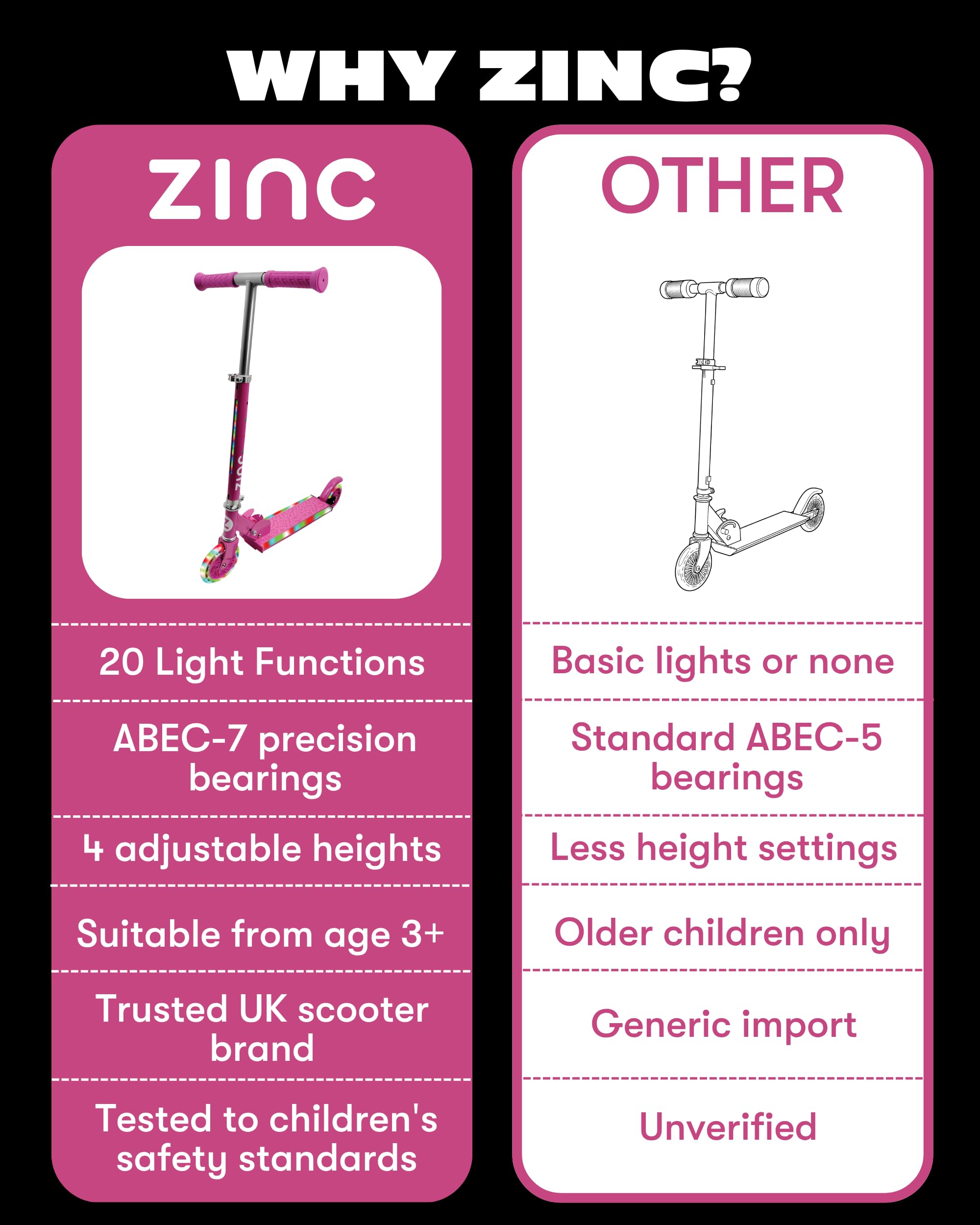 Zinc Light Party 2 hulajnoga dziecięca dla chłopców i dziewcząt w wieku 6+, z podświetlanymi kółkami i trzpieniem, składana konstrukcja, regulowana kierownica, kółka z poliuretanu 120 mm, łożyska ABEC