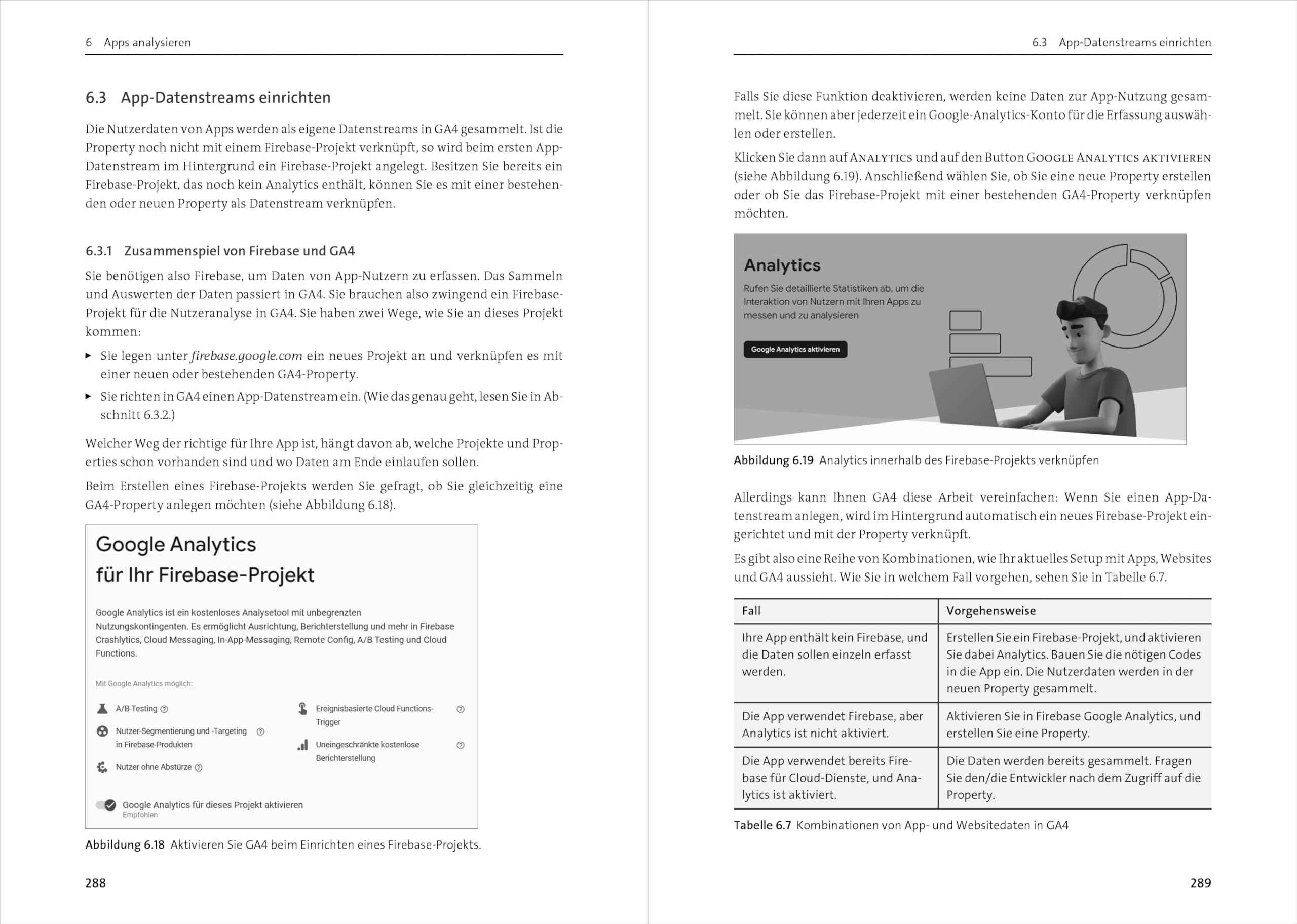 Google Analytics 4: Das umfassende Handbuch mit allen Neuerungen und Features von GA4 – Ausgabe 2025