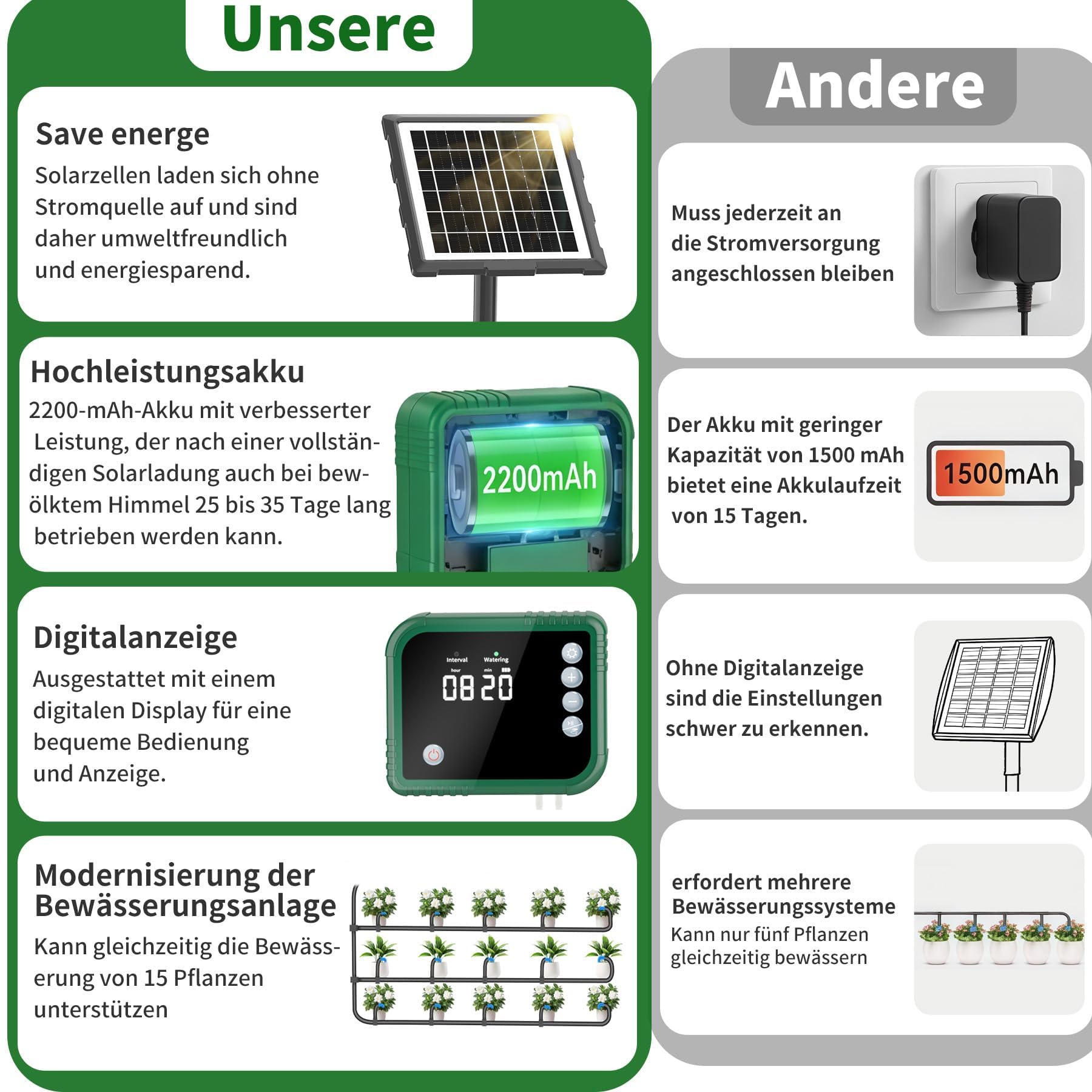 Sistema de riego solar para plantas de balcón con pantalla LCD, 350 modos automáticos de temporizador de riego, riego automático por goteo para 15 plantas con manguera de 15 m, riego automático
