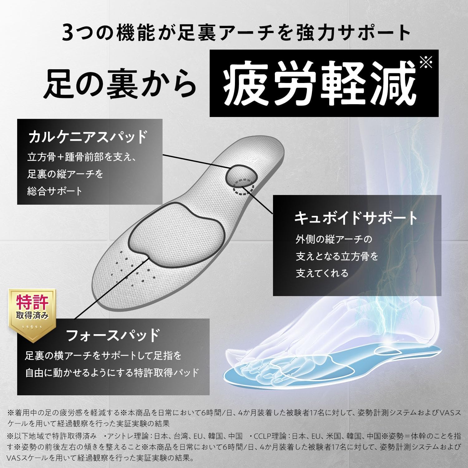 Amazon | [正規品保証] ピットソール 中敷き 姿勢サポート 姿勢