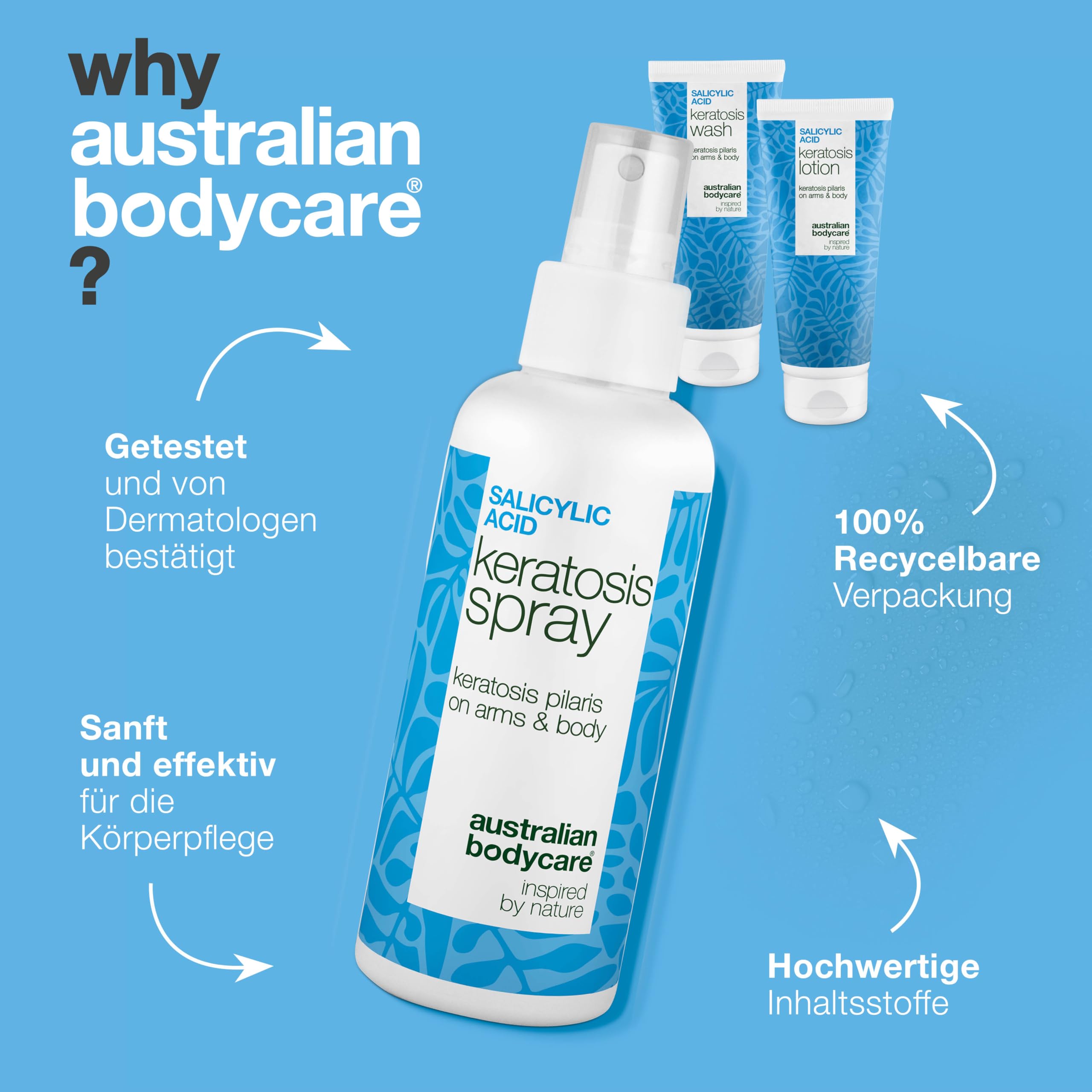 Keratosis Pilaris Set gegen Erdbeerhaut Anti Reibeisenhaut Bundle