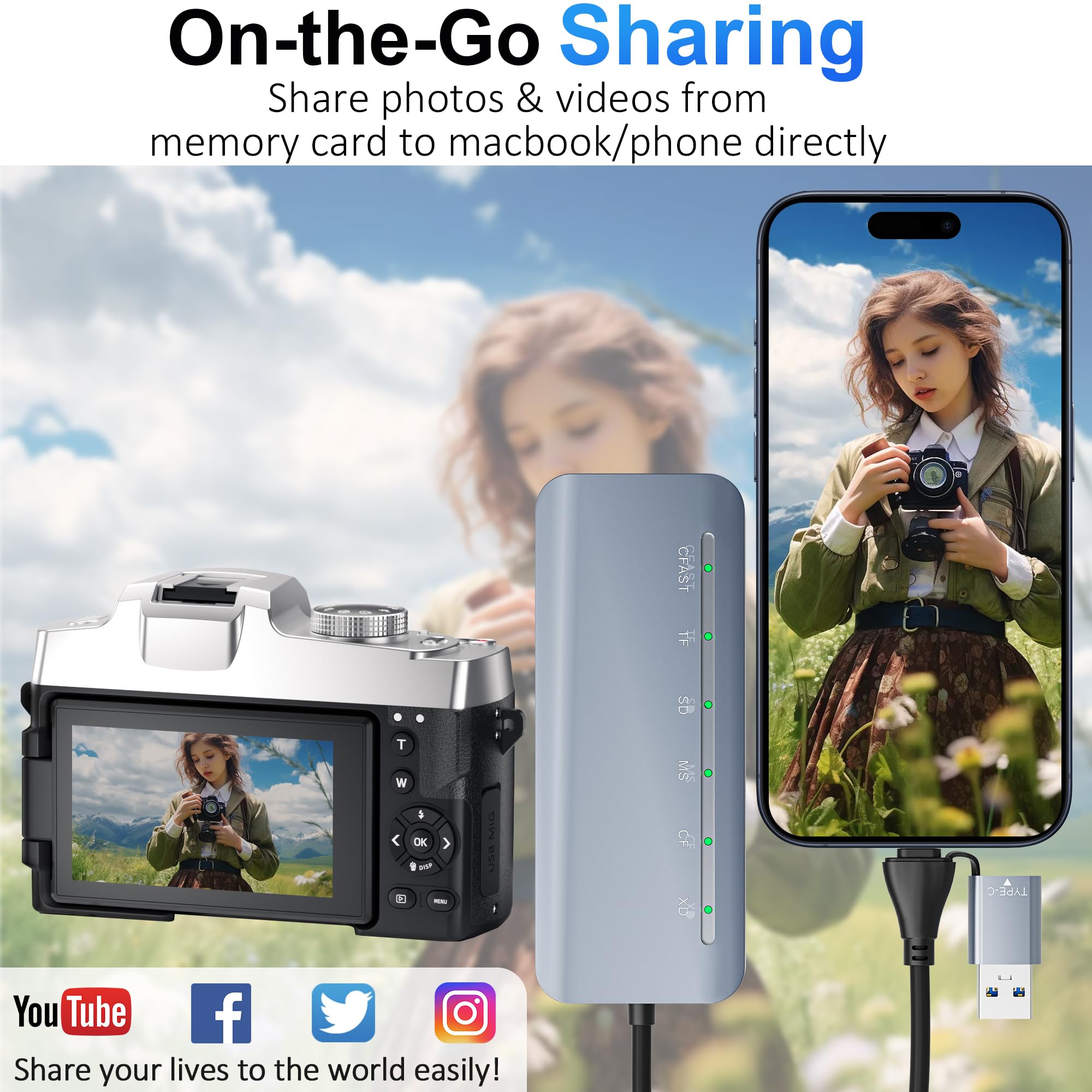 6-in-1 CFast 2.0 Kartenleser – USB 3.0 5 Gbit/s | Gleichzeitiges Lesen von CFast/CF/SD/TF/MS/xD | Aluminiumgehäuse | Dual USB-C & USB-A | Kompatibel mit iPhone 17/16/15, Android, MacBook, PC