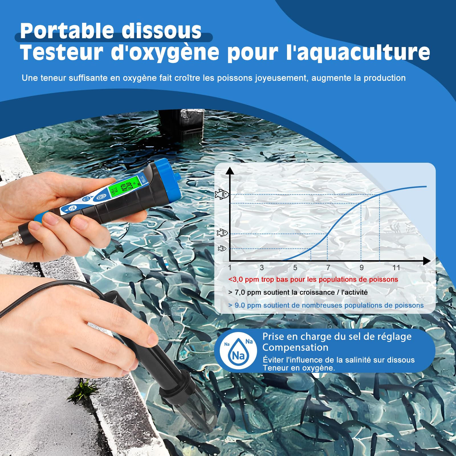 YINMIK Compteur D'oxygène Dissous Intelligent, Testeur D'oxygène Dissous Du Acuario,Medidor Portátil de Oxígeno Disuelto avec Électrode de 9,84 Pieds para hidroponía o estanques