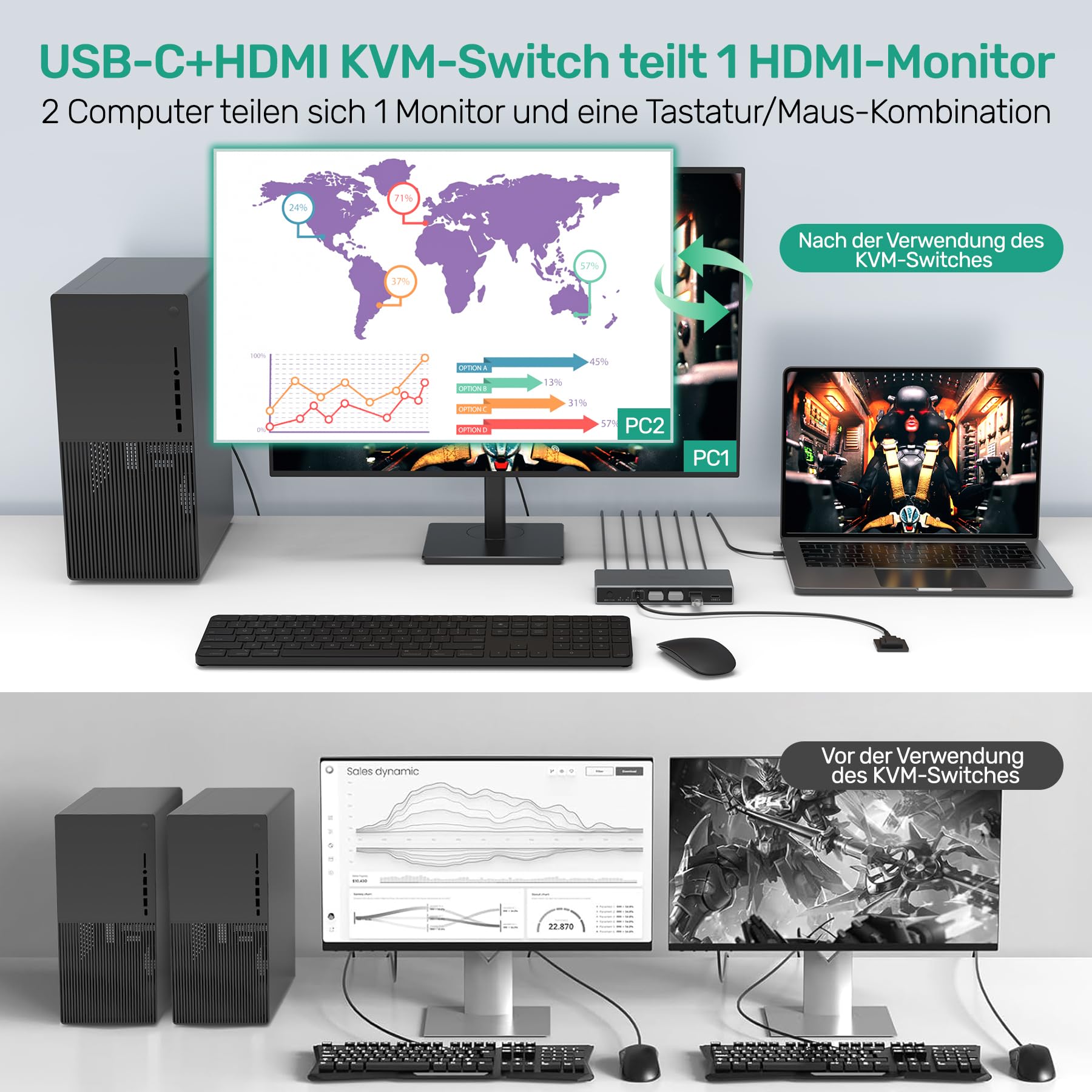 SUIDEK USB-C+HDMI KVM Switch 2 in 1 Out 4K@60Hz Aluminium mit USB 3.0-Anschlüssen für 1 Laptop und 1 Desktop teilen 1 Monitor, Tastatur, Maus und Drucker, mit USB-Kabeln/Controller