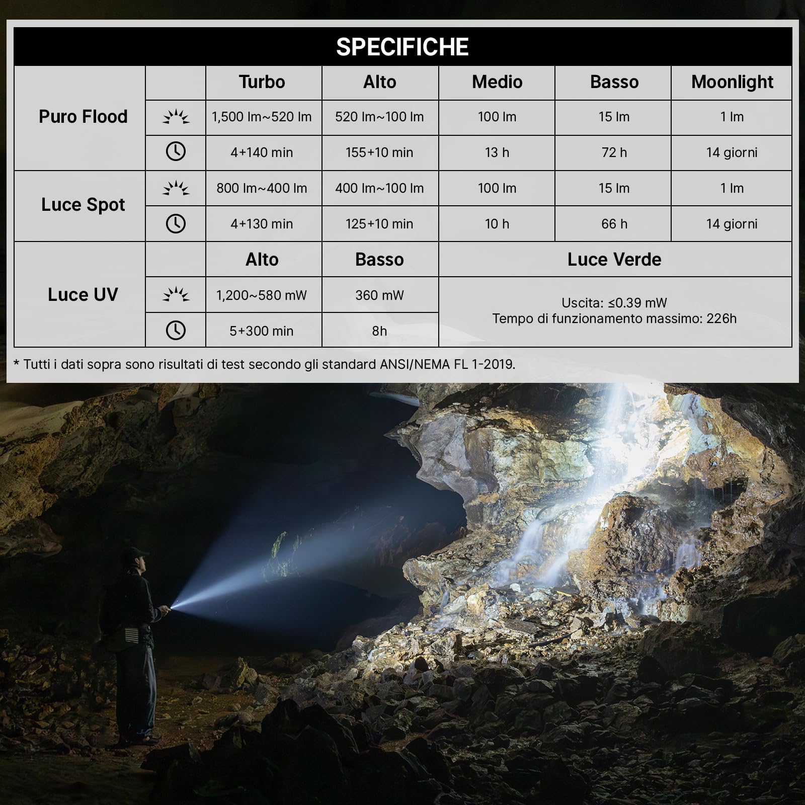 OLIGHT ArkPro Torcia LED ricaricabile USB, leggera e portatile, 1500 lumen | portata di 205, rilevamento di banconote false tramite raggi UV, fissaggio magnetico, ideale per il campeggio e le escursioni