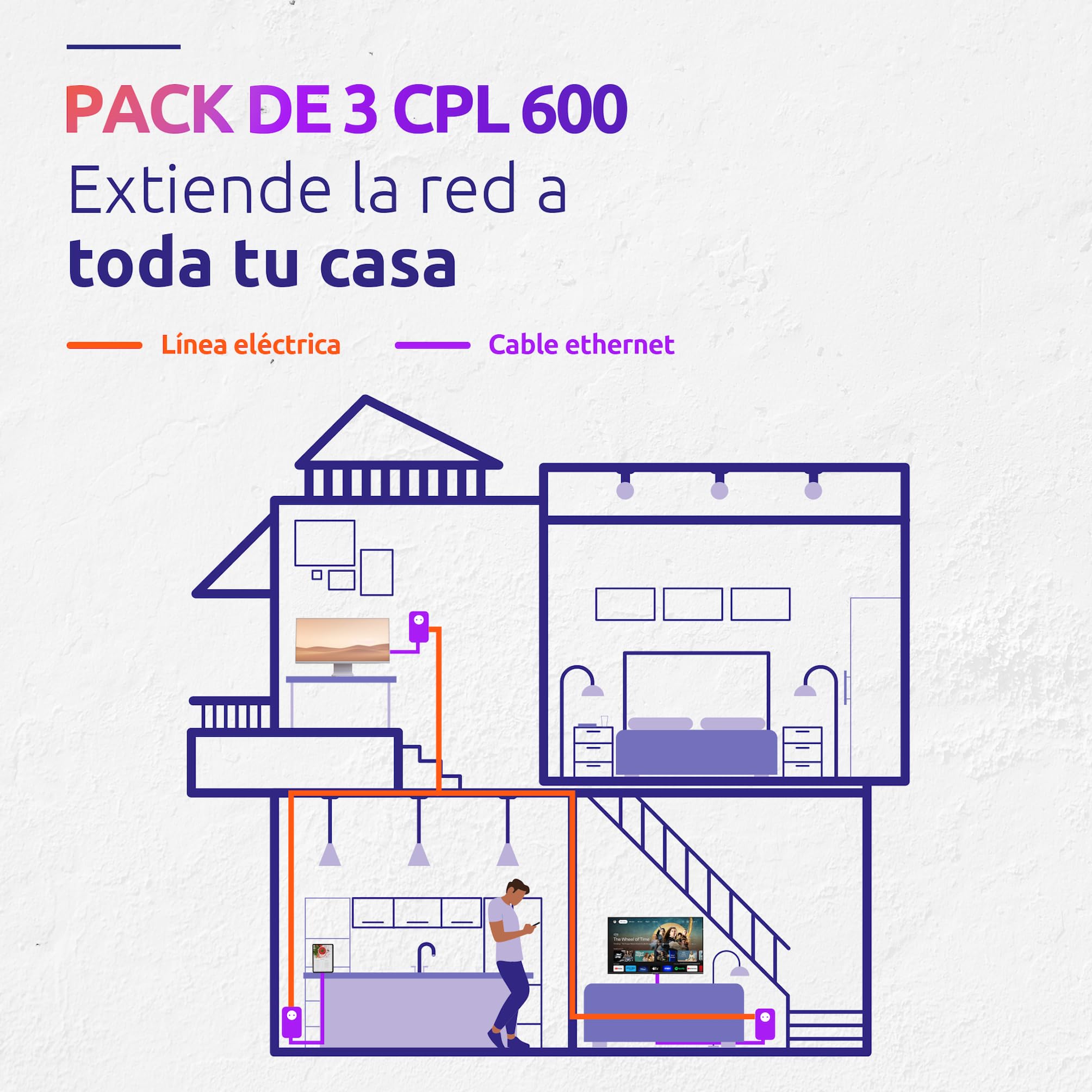 STRONG - Kit Powerline 600 - Triple Toma PLC - 600 Mbps - Compatible Box/Router - 1 Puerto Ethernet + Enchufe Filtrado - Instalación Plug & Play - Alta Velocidad - Blanco