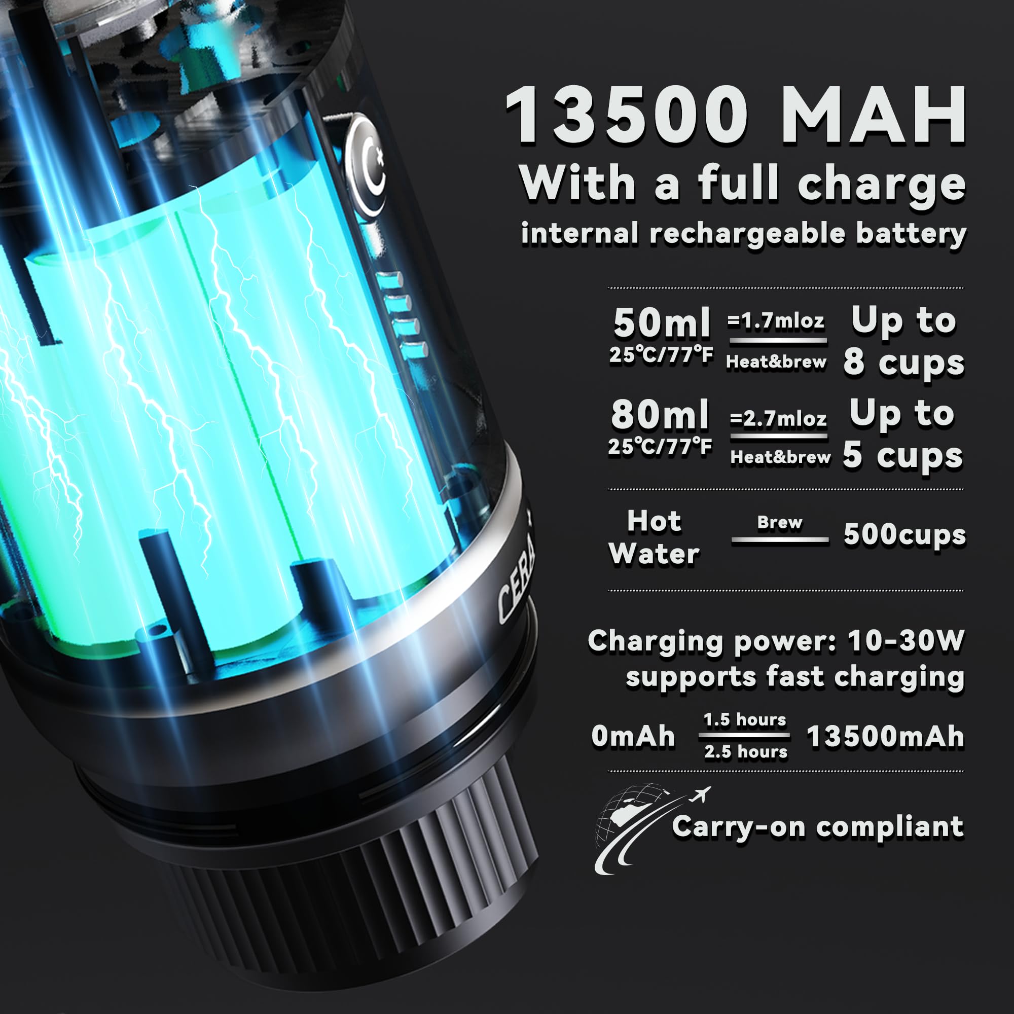 CERA+ Macchina per caffè espresso portatile autoriscaldante 5-8 tazze per carica, 20 bar, CERApresso funziona con cialde NS e caffè macinato, caffè elettrica da viaggio per campeggio, ufficio
