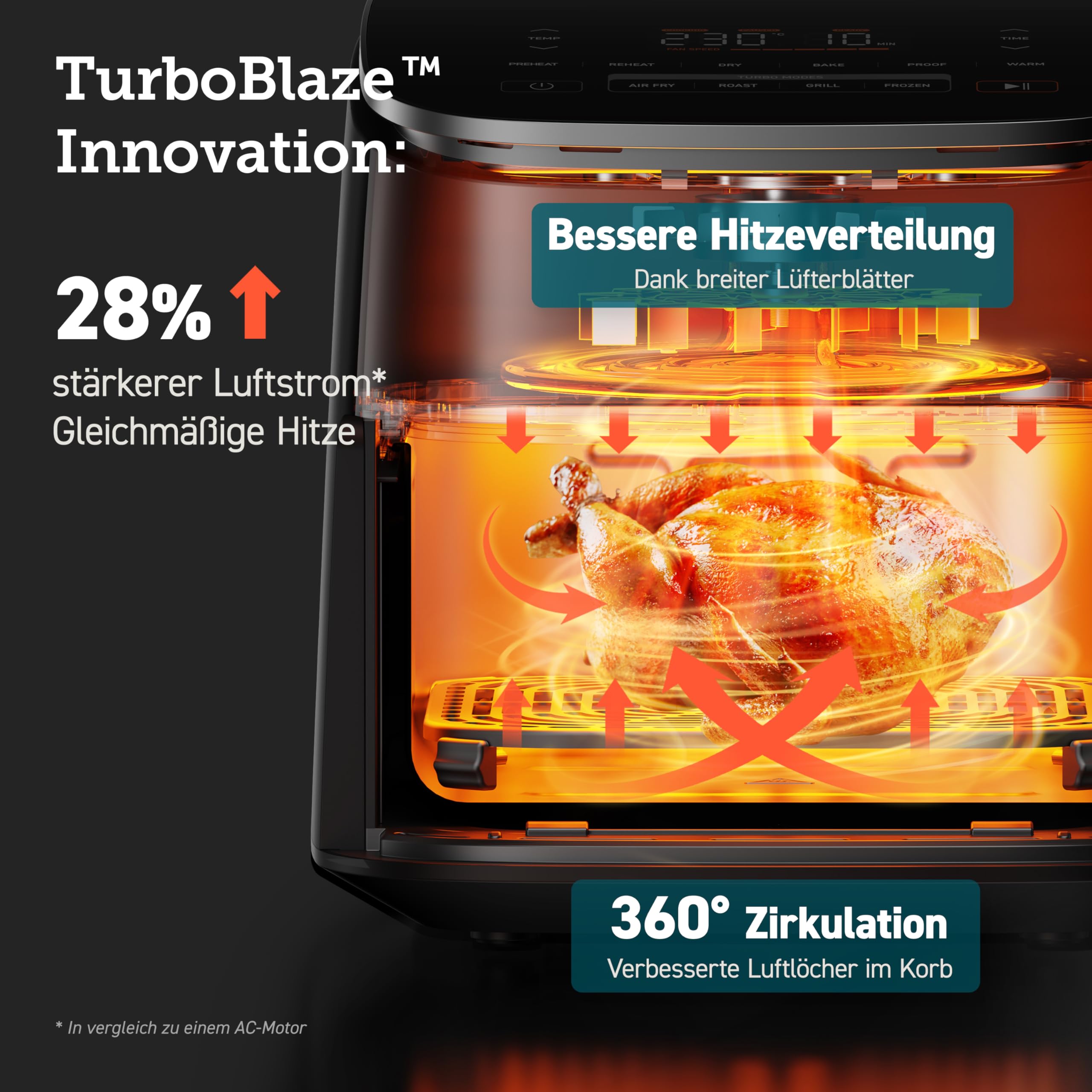 Cosori Turboblaze Airfryer Heißluftfritteuse 9-in-1 XXL 6L leiser DC Motor 5 Geschwindigkeitsstufen Grillen Backen Gären Dehydrieren Tiefkühlen 87 Rezepte 64% energiesparend