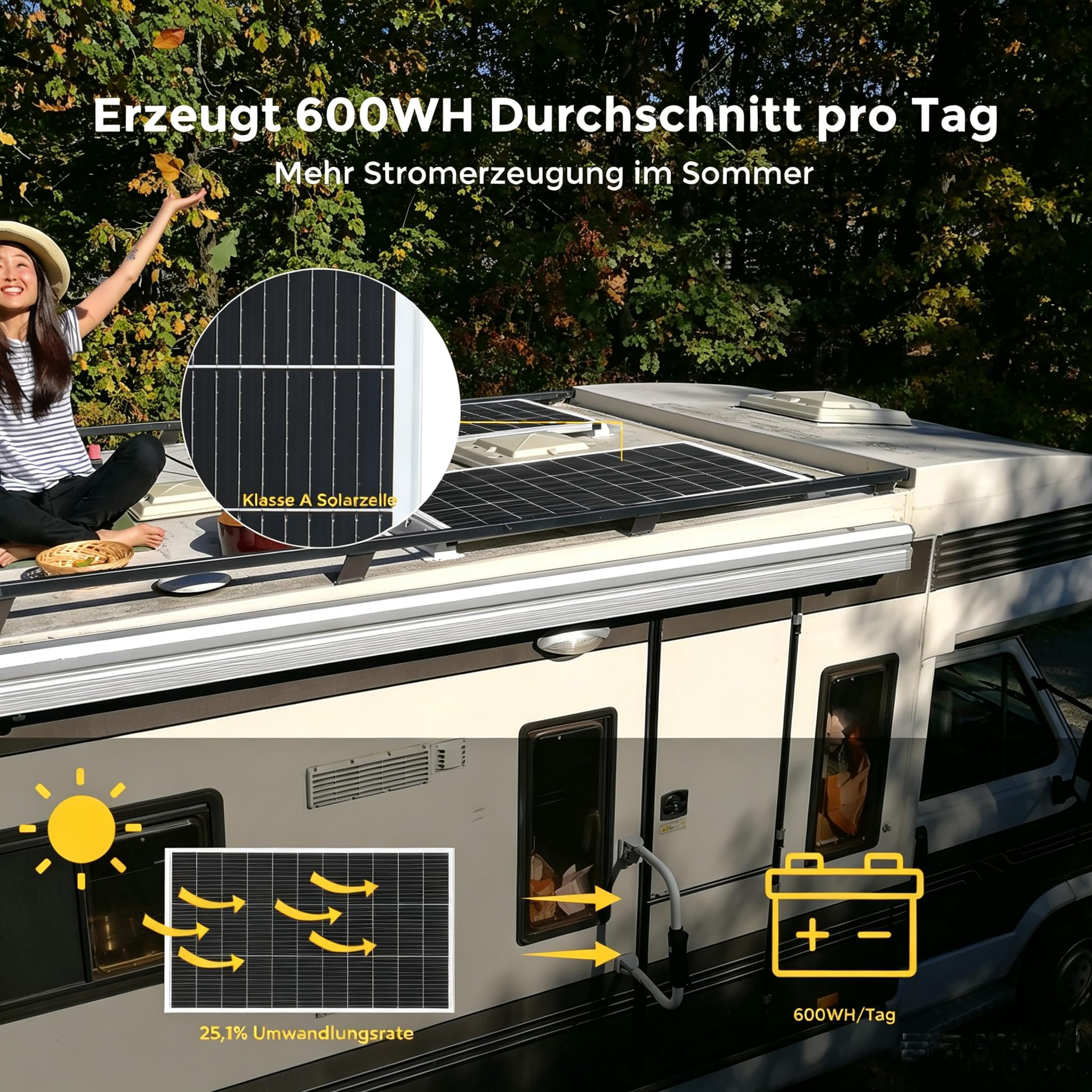 150W 12V Solarpanel Kit Set, 210mm Solarzelle Solarmodul 150Watt Mit 30A 12V/24V Solarladeregler + Solarkabel Wohnmobil Solaranlage Komplettset für 12v Batterien Wohnwagen PV Modul