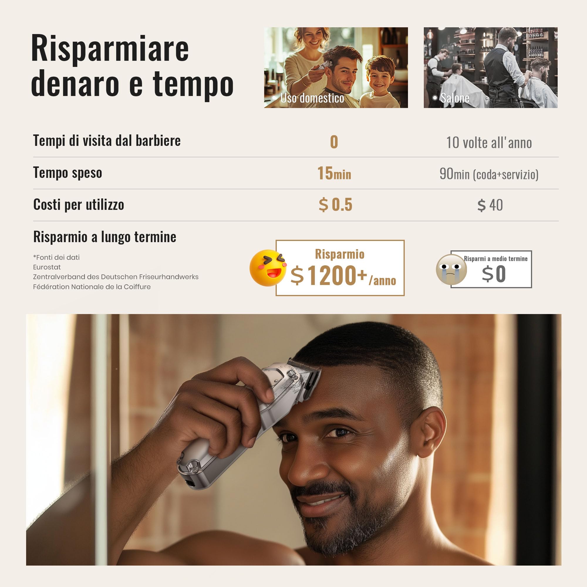 Tagliacapelli uomo professionale & T-blade, Macchinetta per capelli, Regolabarba, Tagliacapelli elettrico, set da toelettatura IPX7 impermeabile ricaricabile per uomo