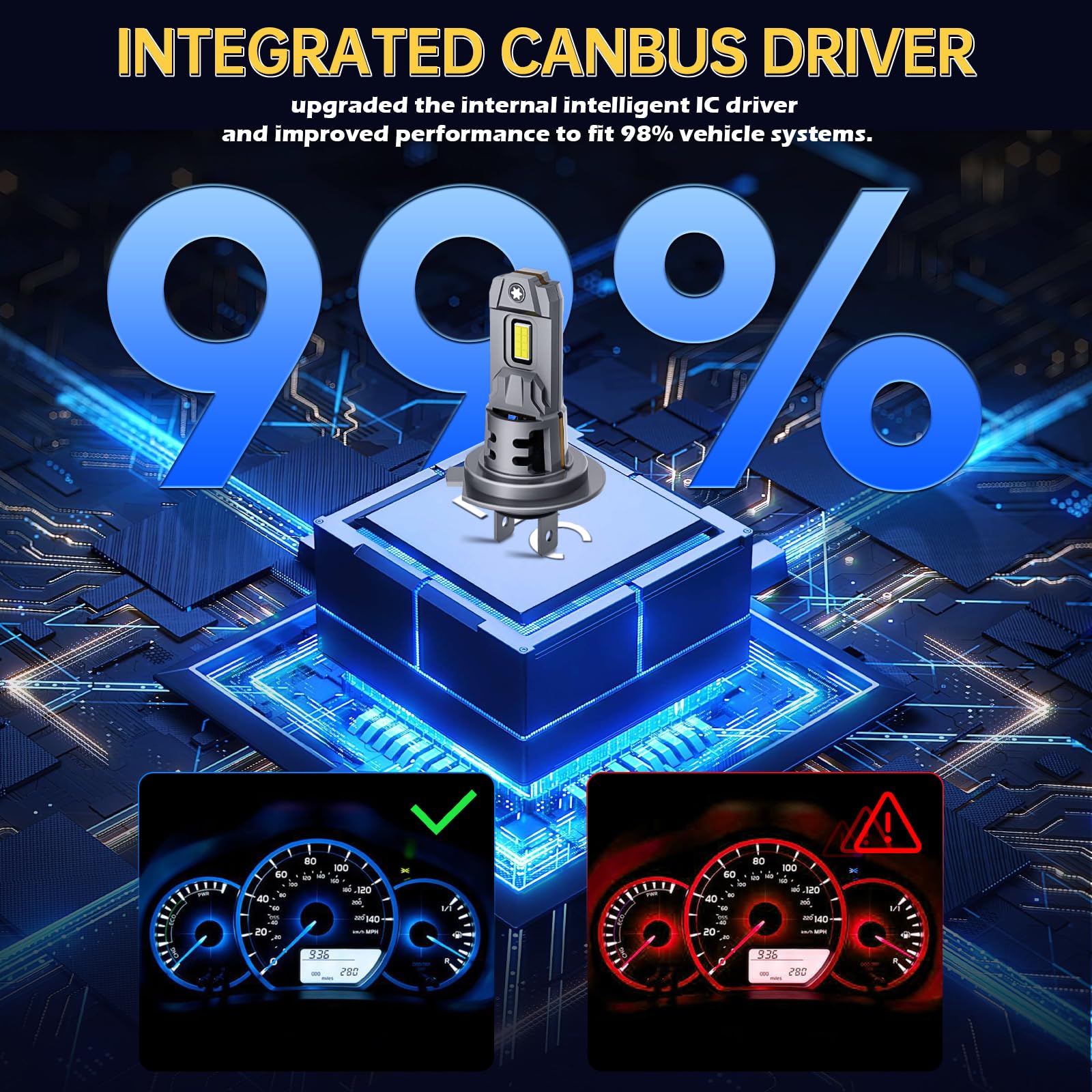 KOYOSO Ampoule H7 LED 110W 30000LM Phare pour Voiture Remplacement Halogène | 1:1 Size Design,Plug&play,CANBUS Ready,6500K Blanc,IP68,Ventilateur haute vitesse,No Adapter Required, Lot de 2