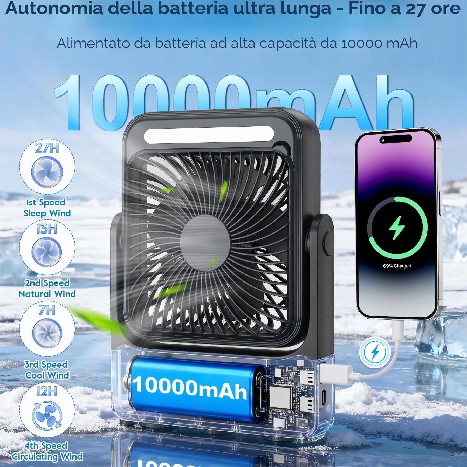 USB Ventilatore Portatile 10000mAh,Luce LED,7-27 ore di Funzionamento | Ventilatore da campeggio ad alto flusso d'aria e funzionamento silenzioso con ventosa per casa e ufficio
