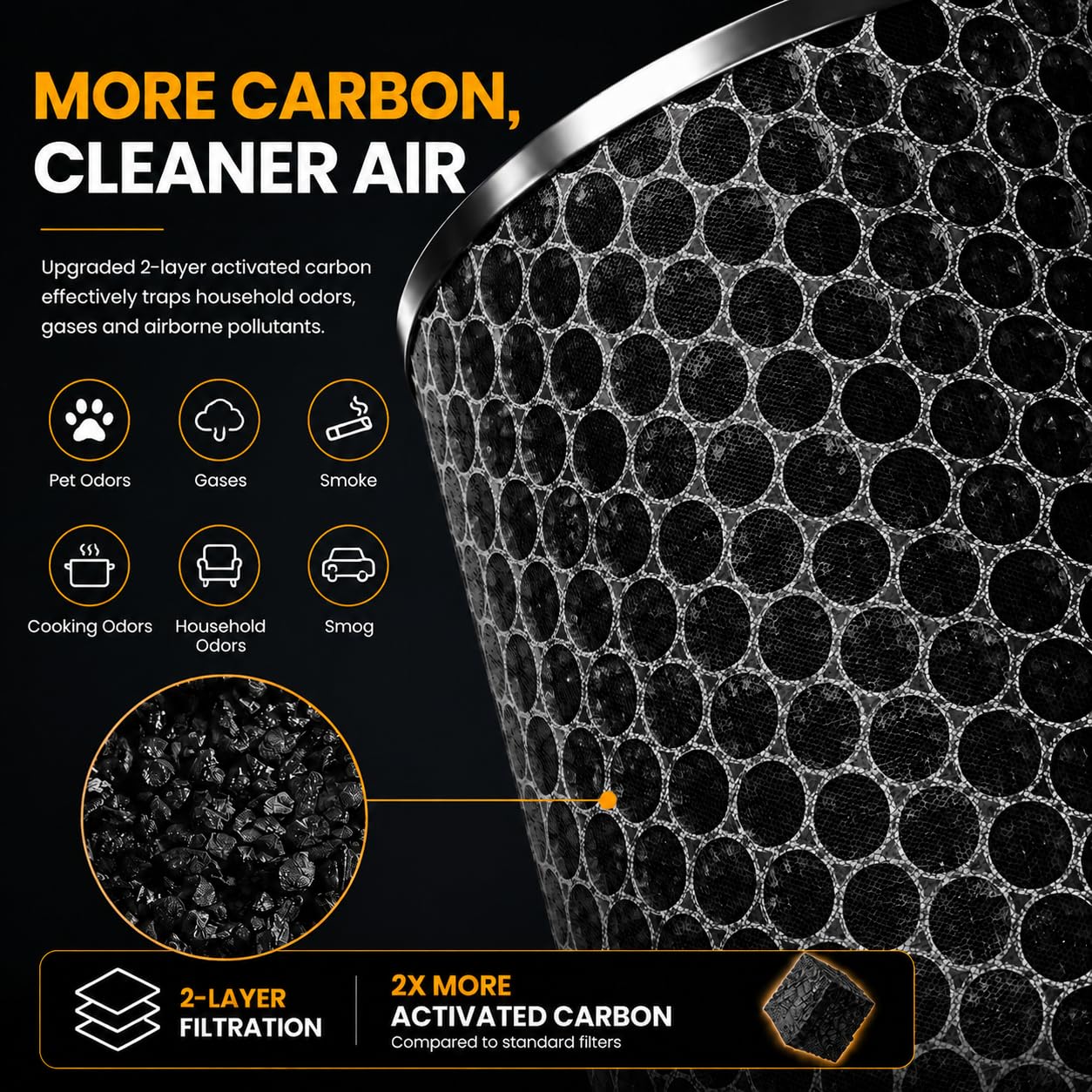 HJ10 Ersatzfilter kompatibel mit Dyson HushJet SP01 Luftreiniger, kompakter, leiser Luftreiniger, 360° True HEPA elektrostatischer & Aktivkohle, Dual-Layer-Filter für Tierschuppen und große Räume